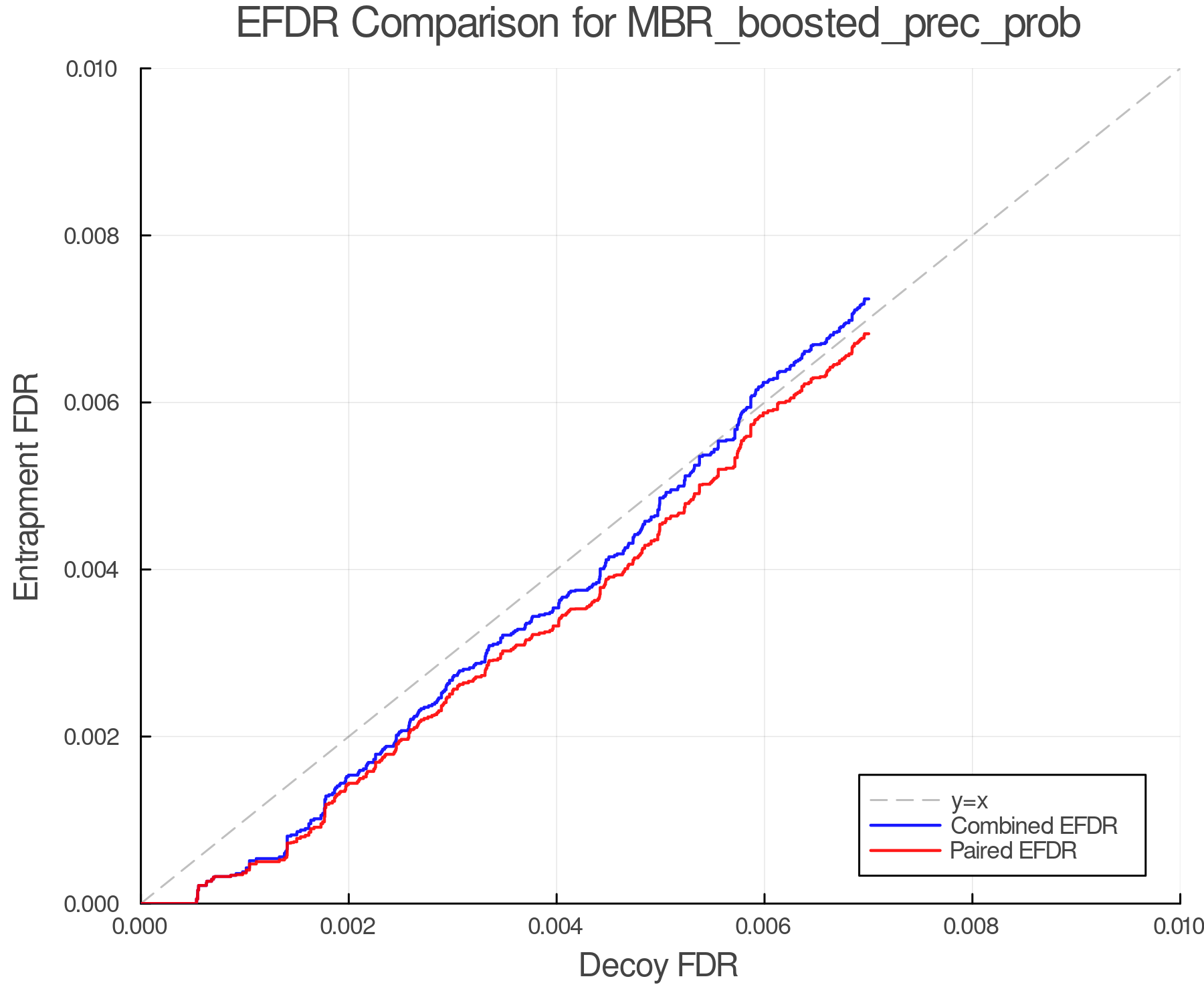 efdr_comparison_MBR_boosted_prec_prob.png