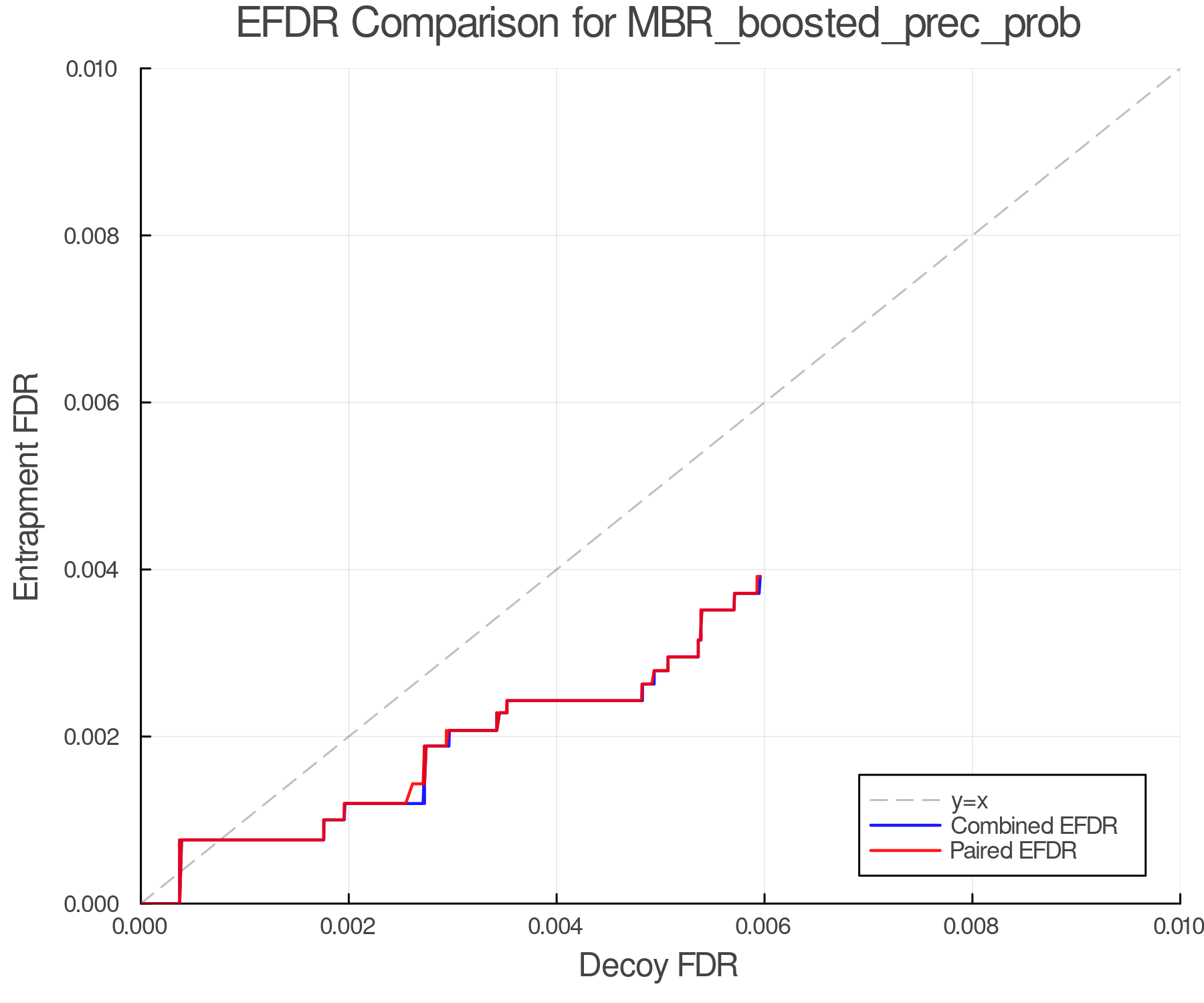 efdr_comparison_MBR_boosted_prec_prob.png