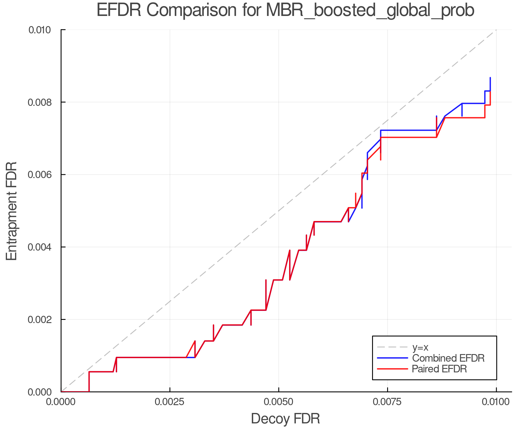 efdr_comparison_MBR_boosted_global_prob.png