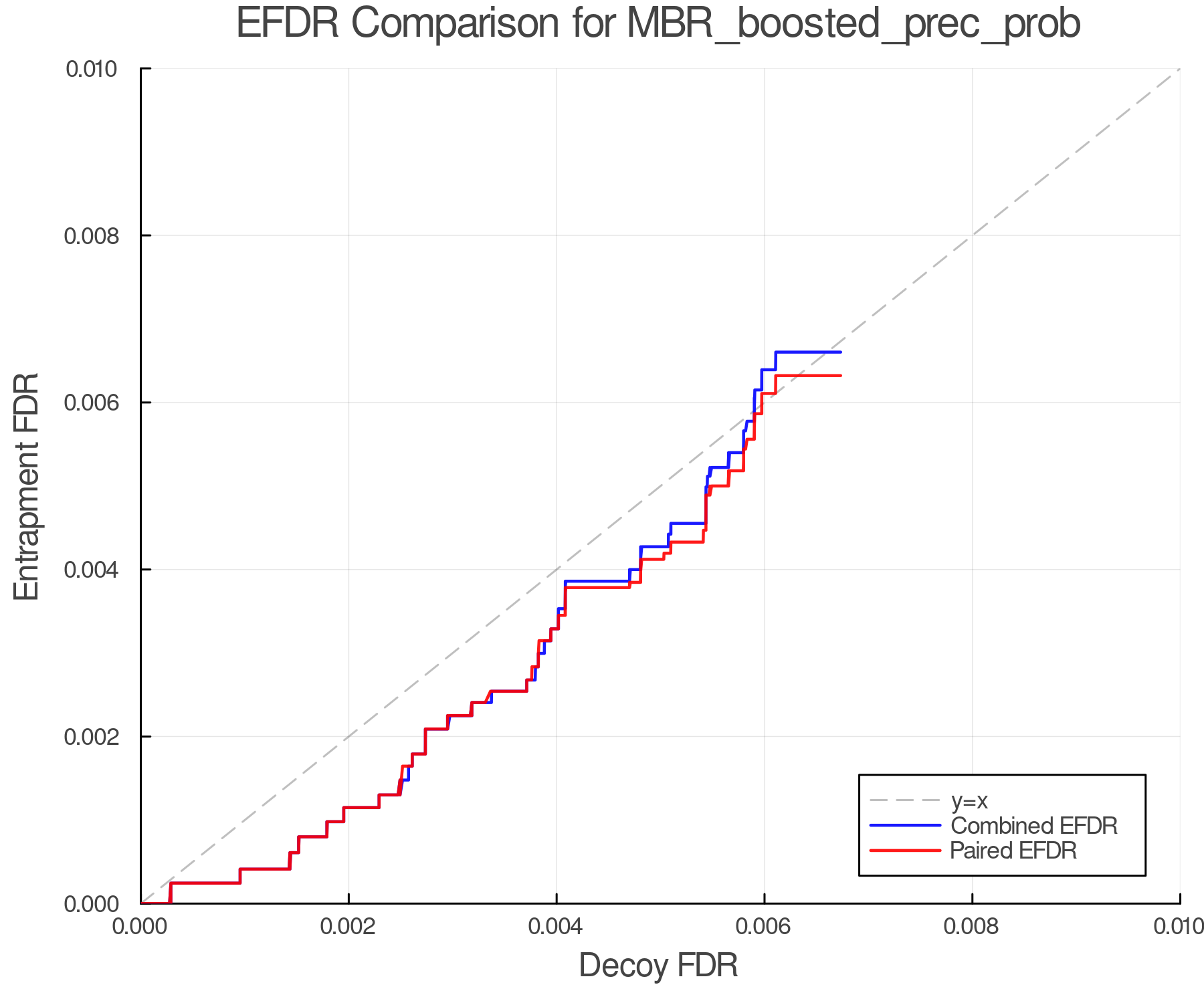 efdr_comparison_MBR_boosted_prec_prob.png