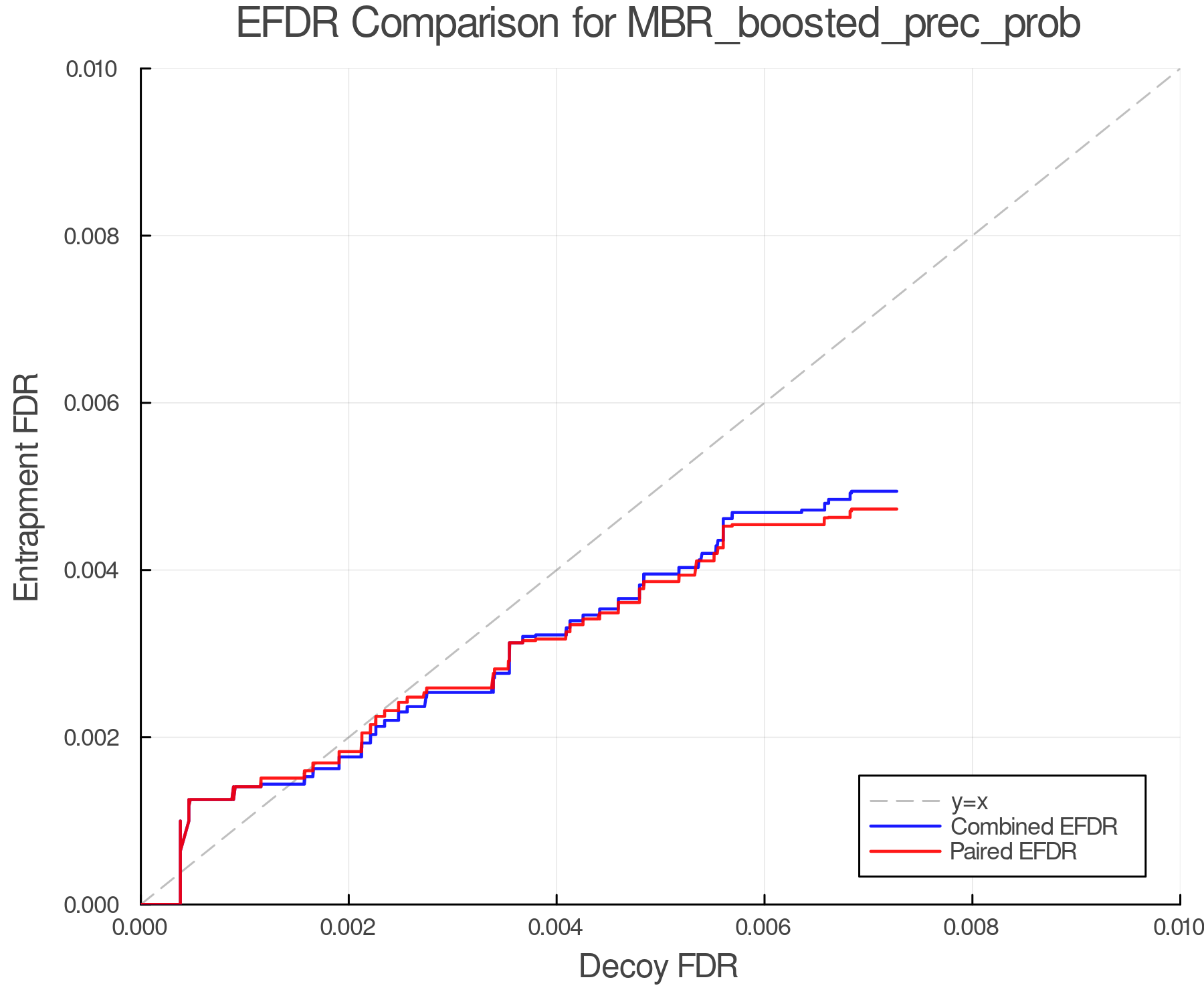 efdr_comparison_MBR_boosted_prec_prob.png