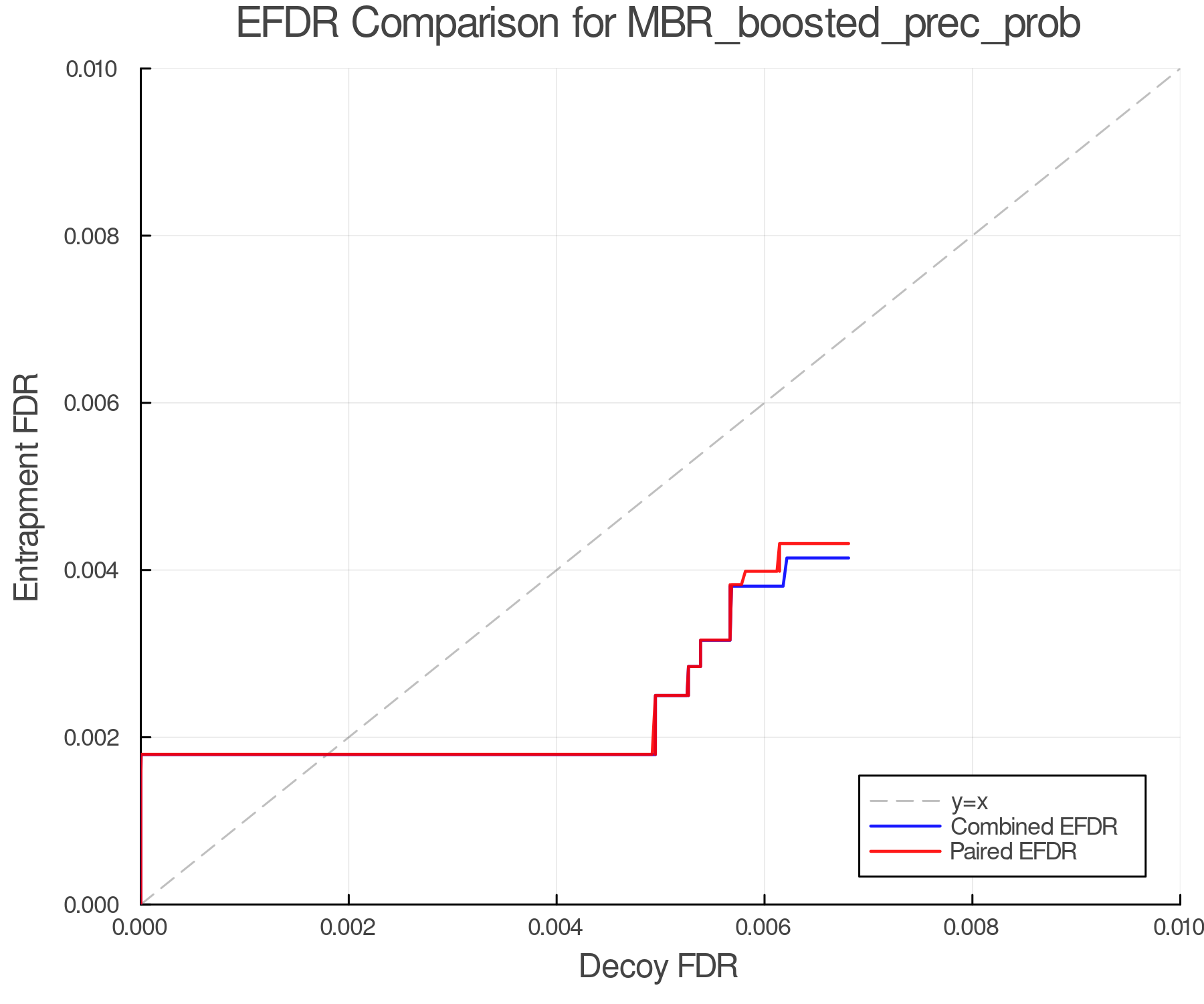 efdr_comparison_MBR_boosted_prec_prob.png