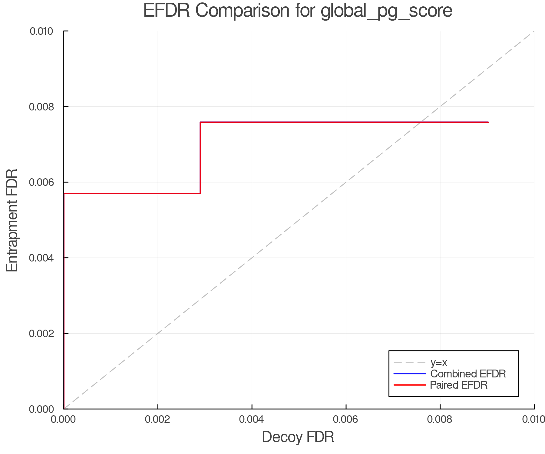 efdr_comparison_global_pg_score.png