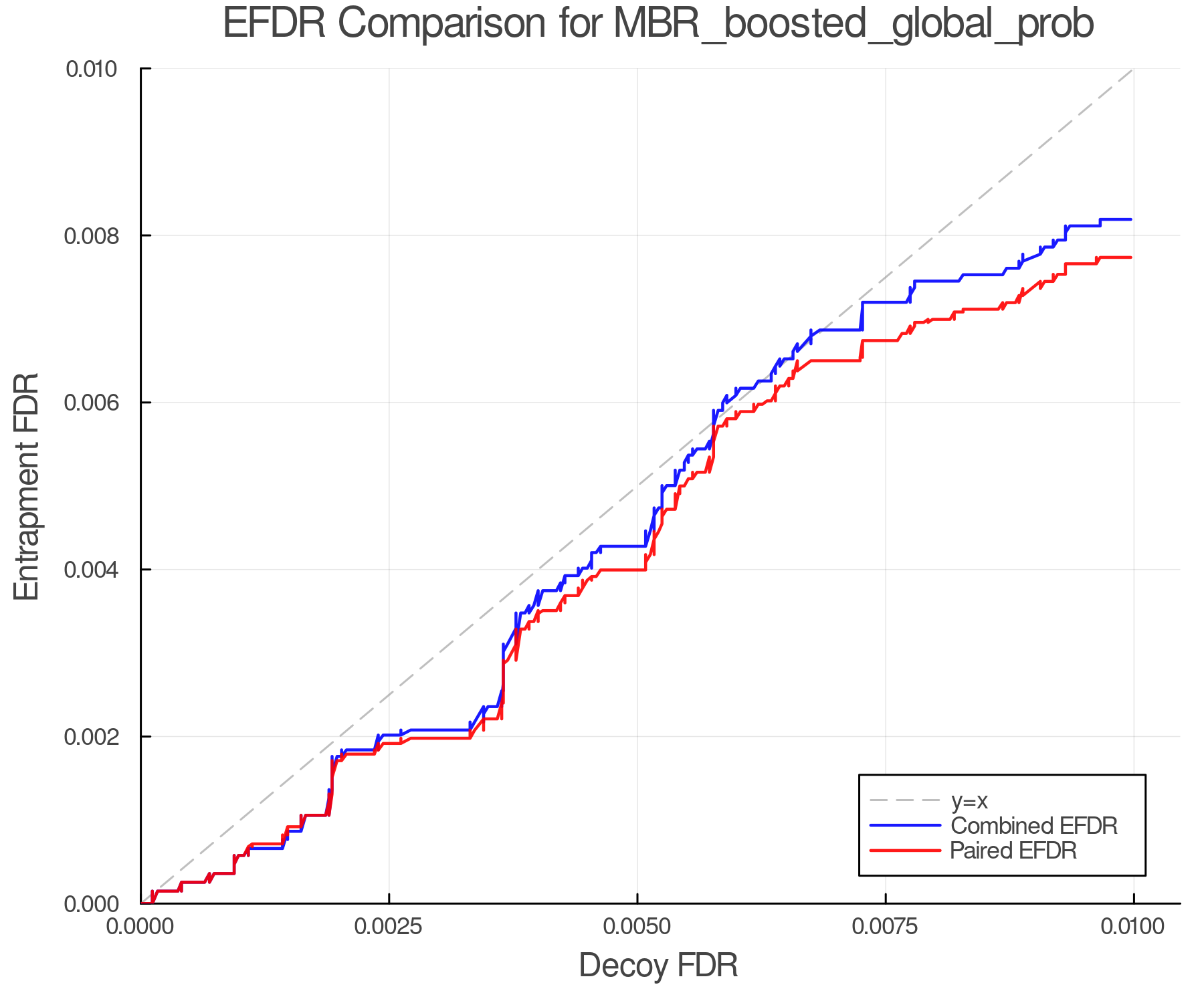 efdr_comparison_MBR_boosted_global_prob.png