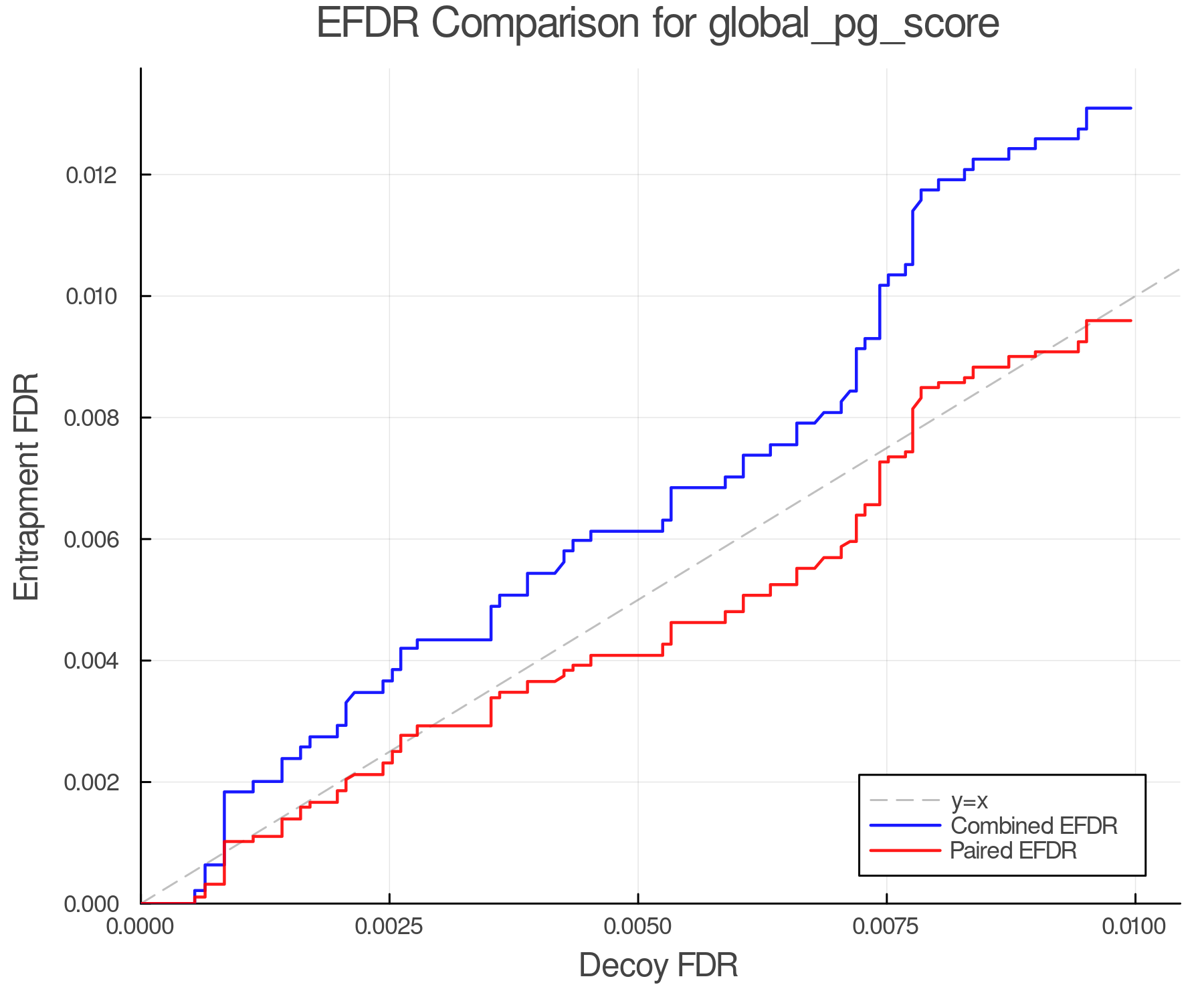 efdr_comparison_global_pg_score.png