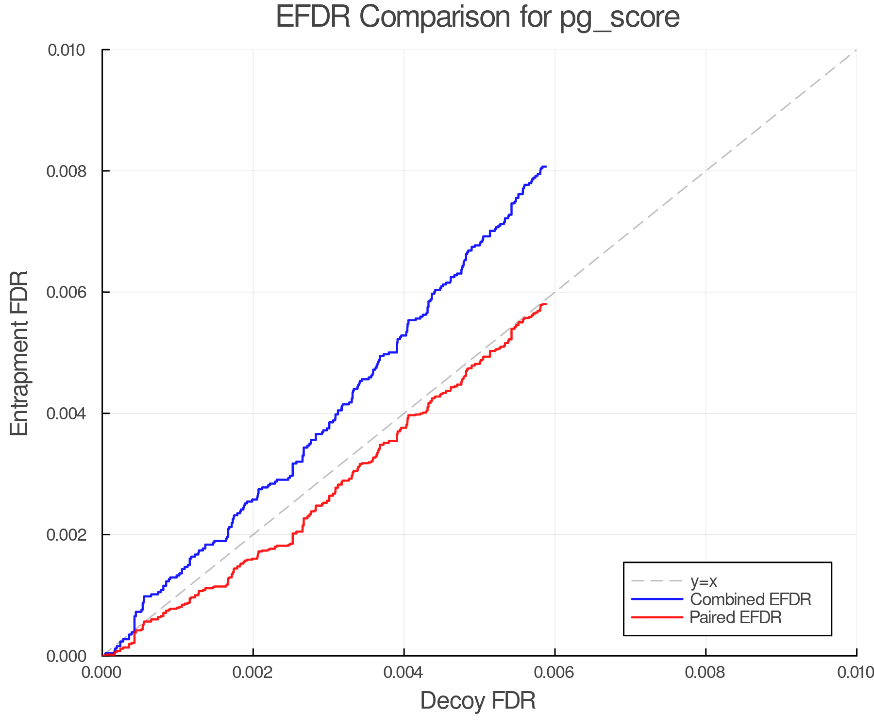 efdr_comparison_pg_score.png