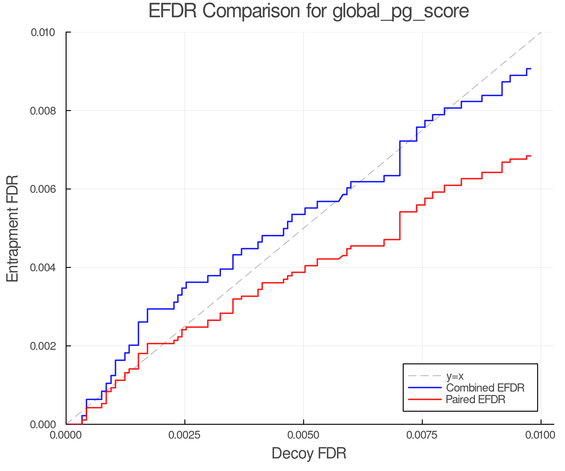 efdr_comparison_global_pg_score.png