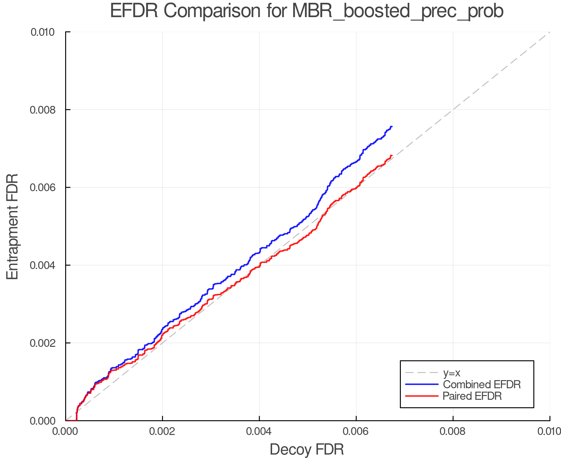 efdr_comparison_MBR_boosted_prec_prob.png