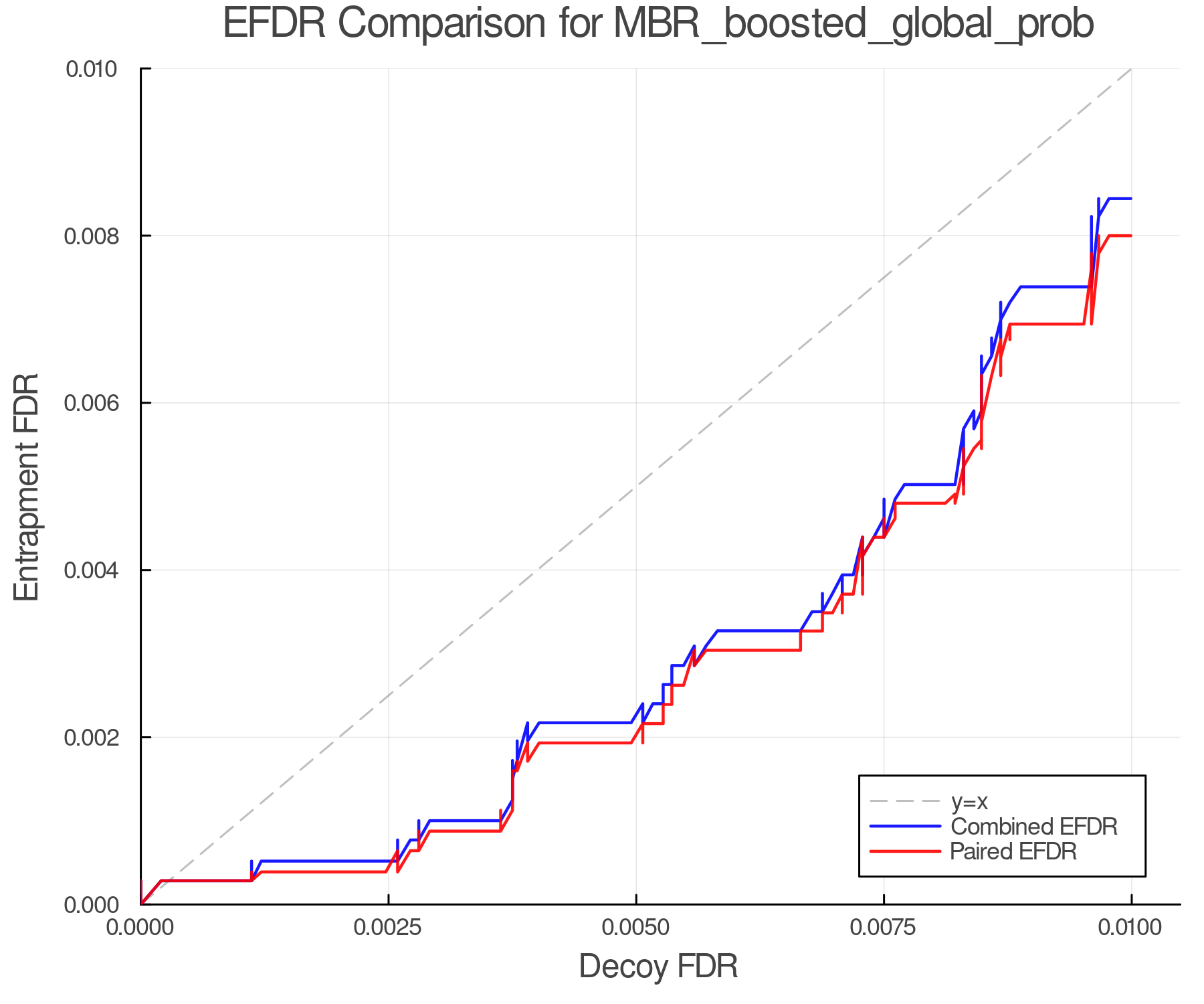efdr_comparison_MBR_boosted_global_prob.png