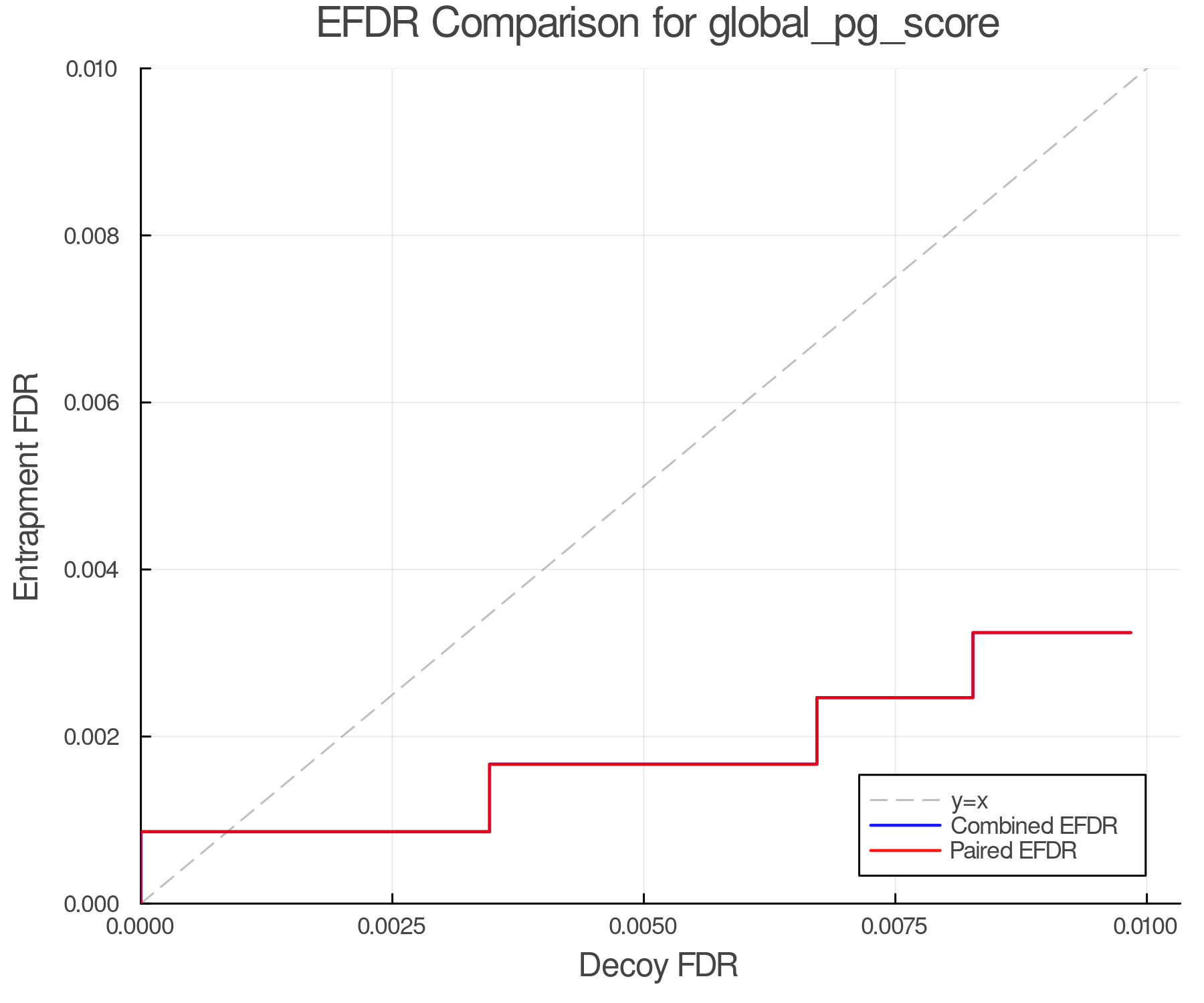 efdr_comparison_global_pg_score.png