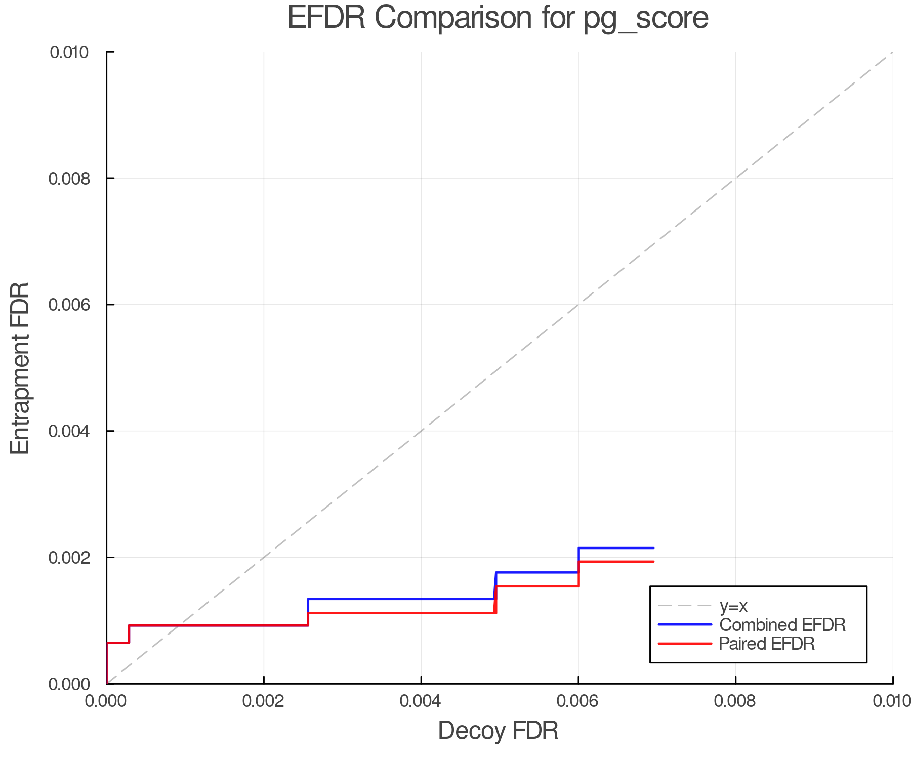 efdr_comparison_pg_score.png