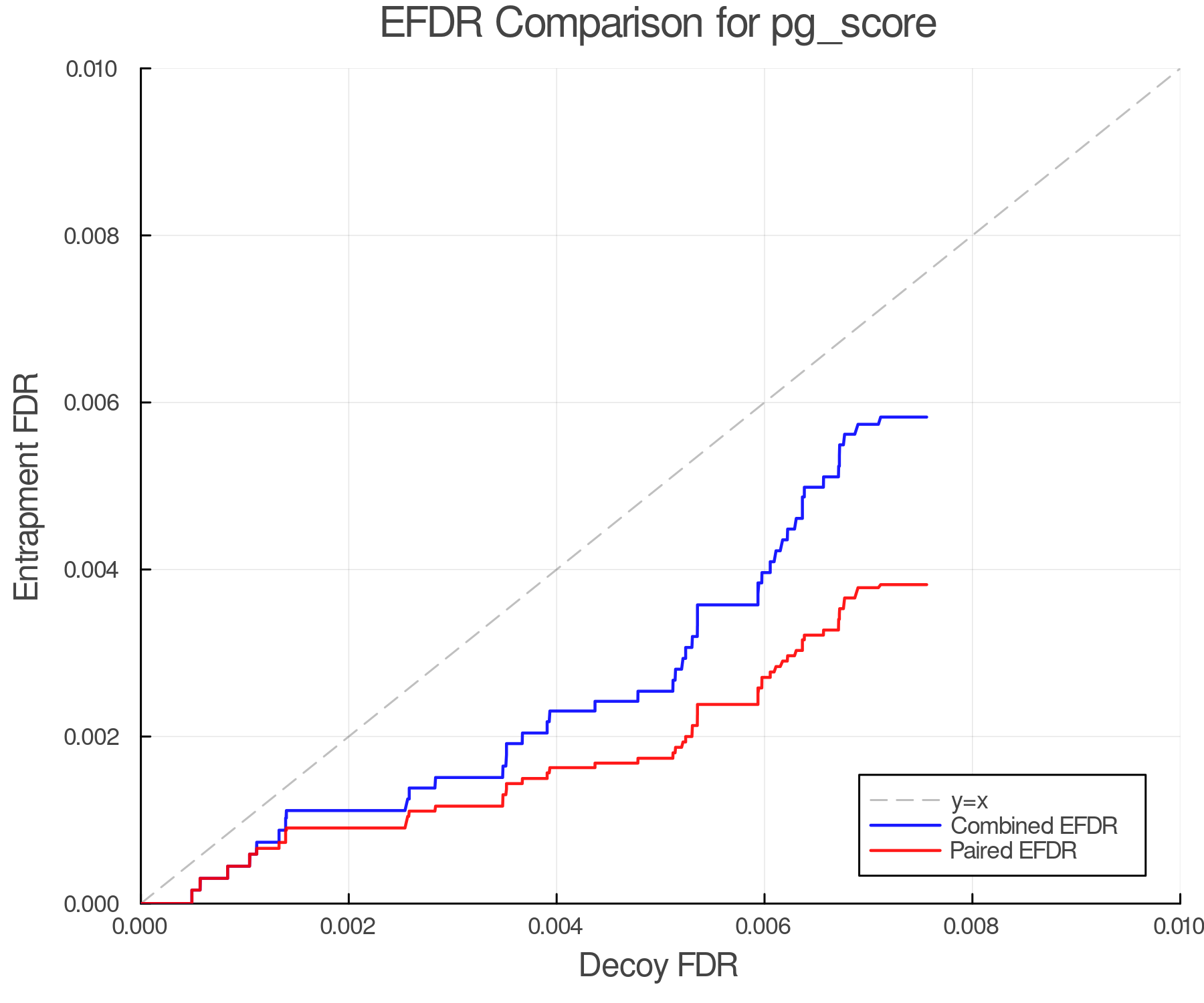 efdr_comparison_pg_score.png