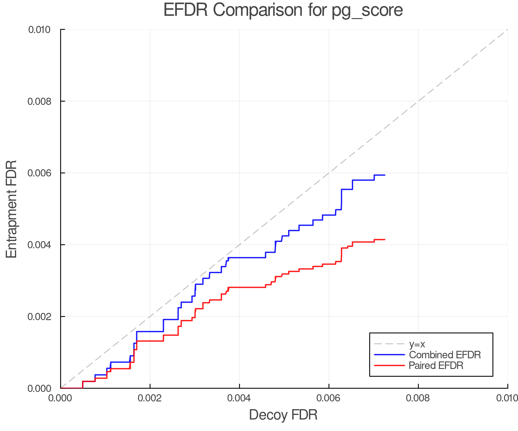 efdr_comparison_pg_score.png