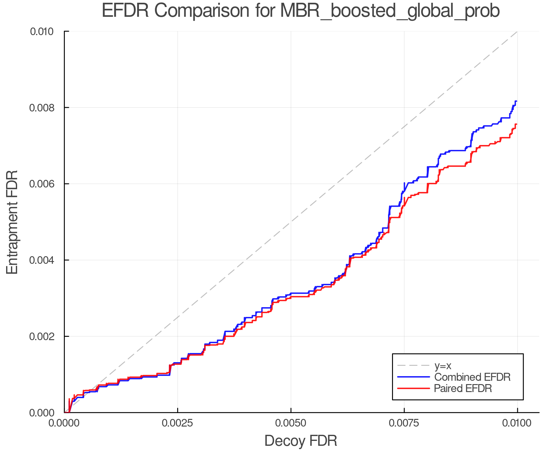 efdr_comparison_MBR_boosted_global_prob.png