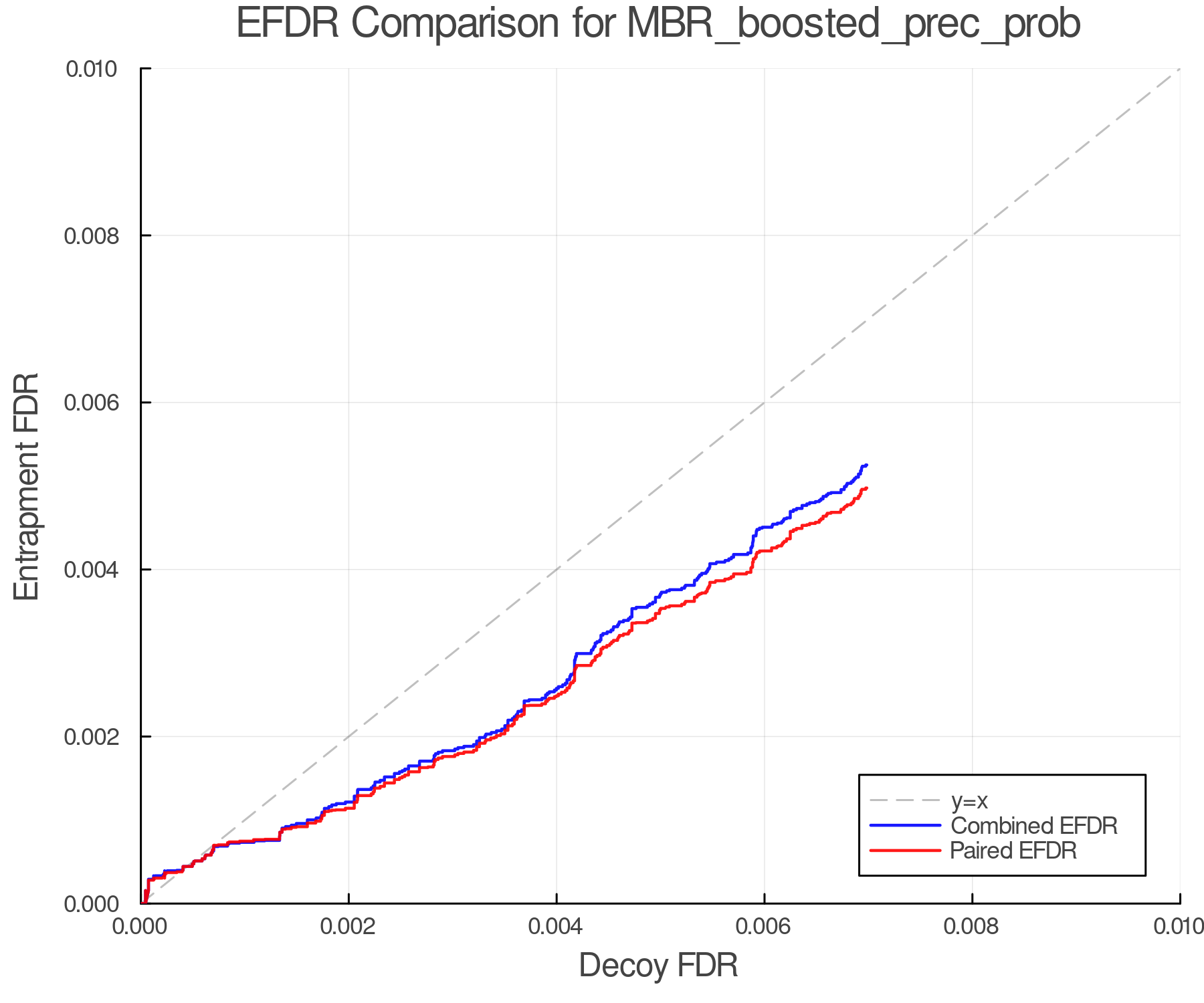 efdr_comparison_MBR_boosted_prec_prob.png