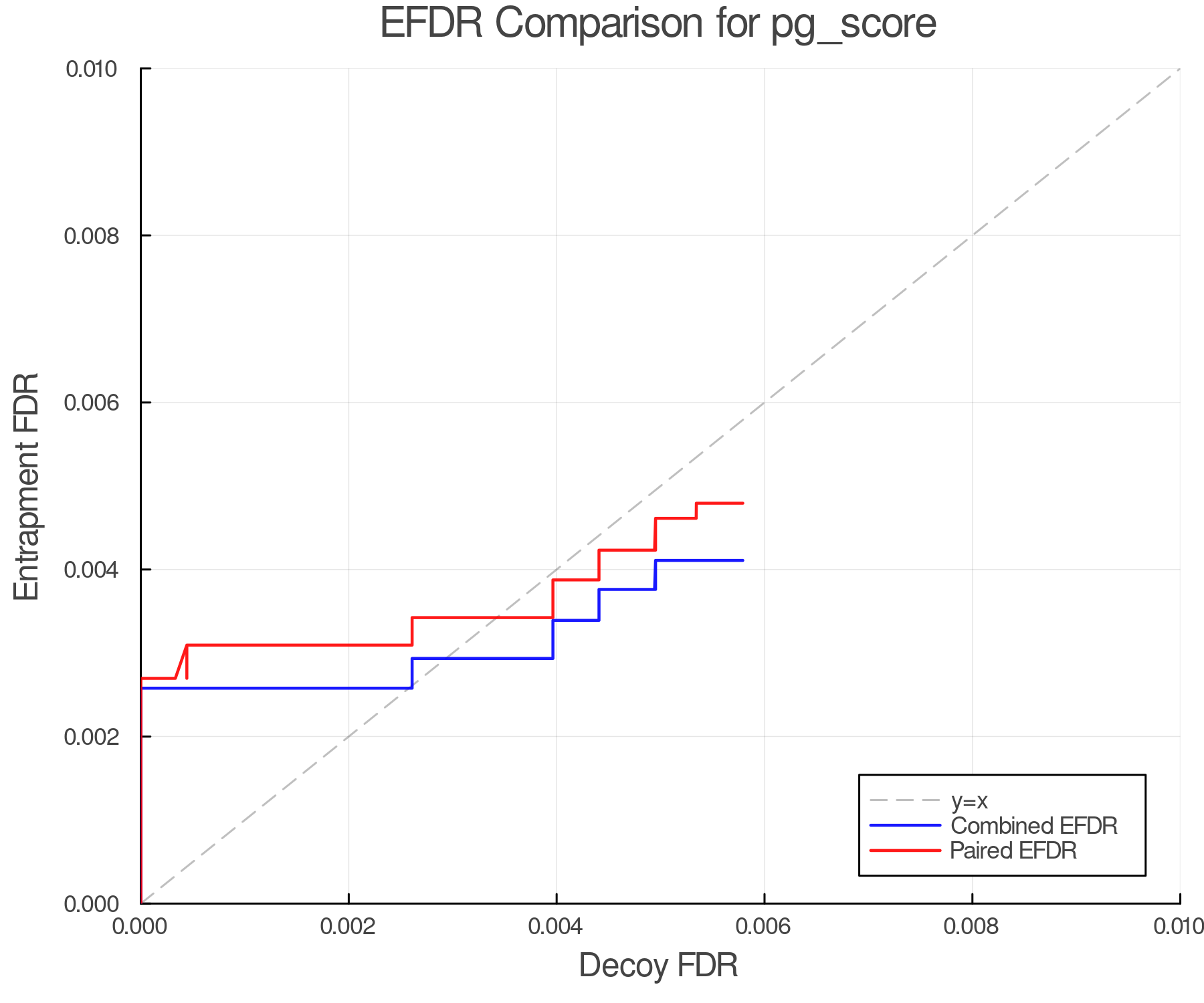 efdr_comparison_pg_score.png