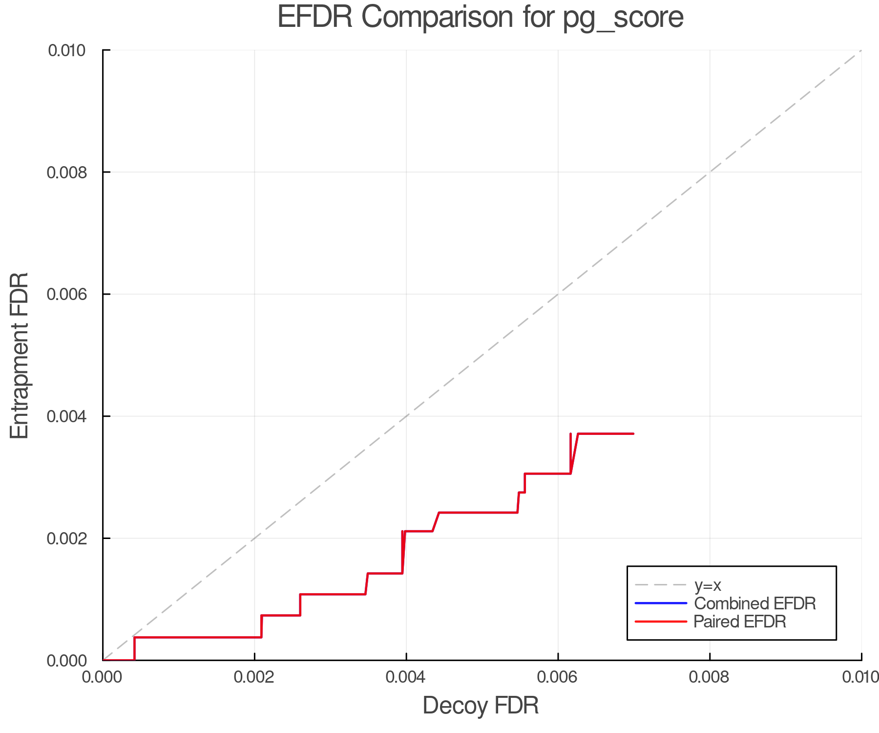 efdr_comparison_pg_score.png