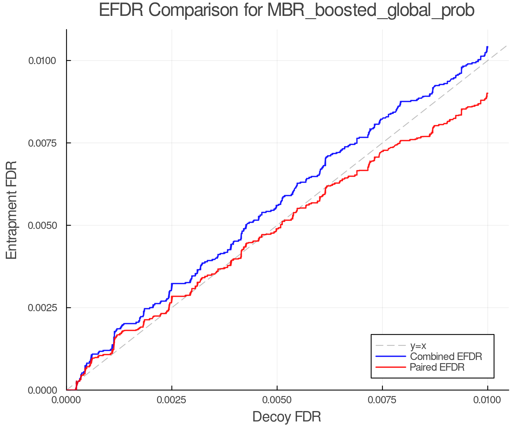 efdr_comparison_MBR_boosted_global_prob.png