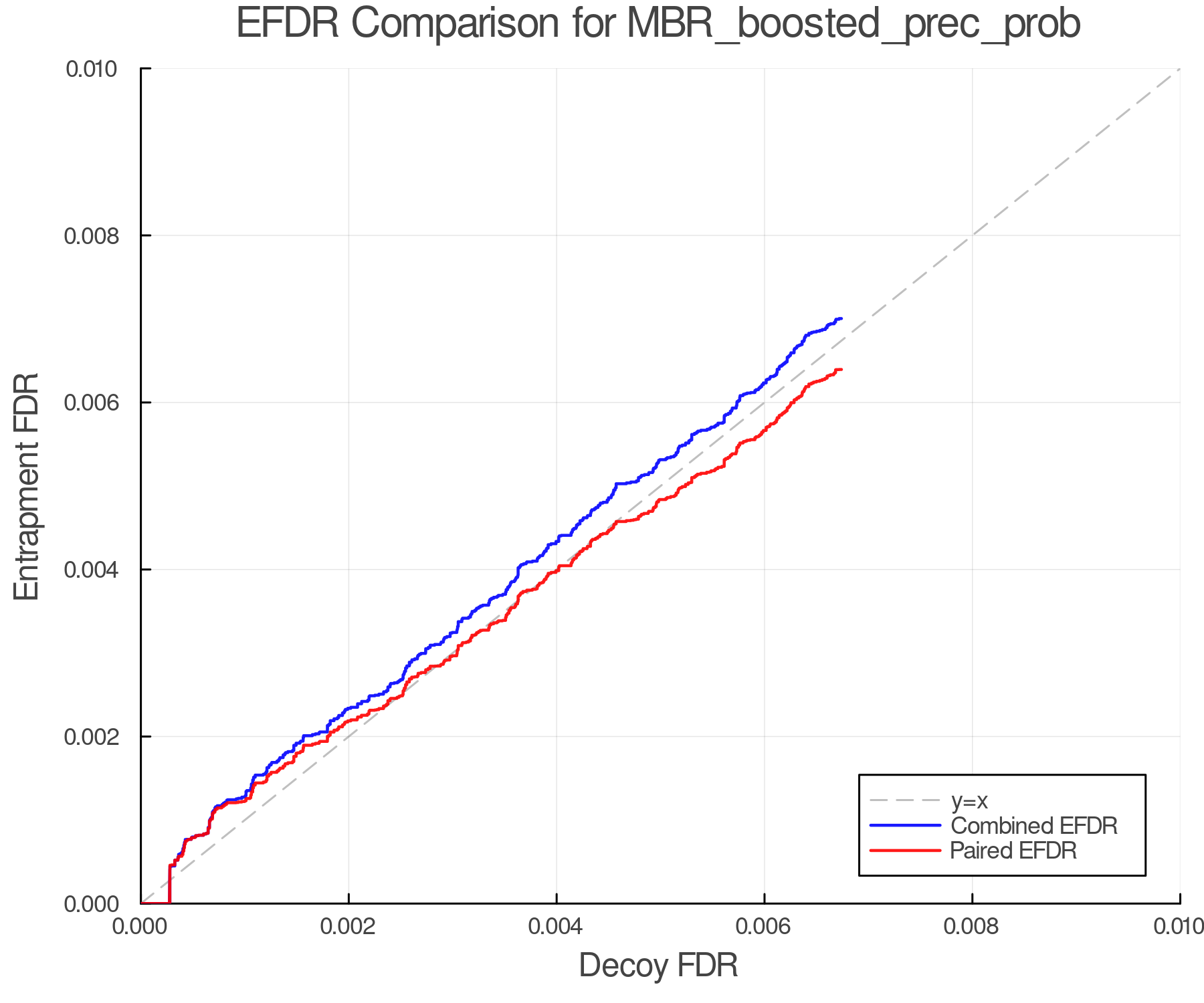 efdr_comparison_MBR_boosted_prec_prob.png
