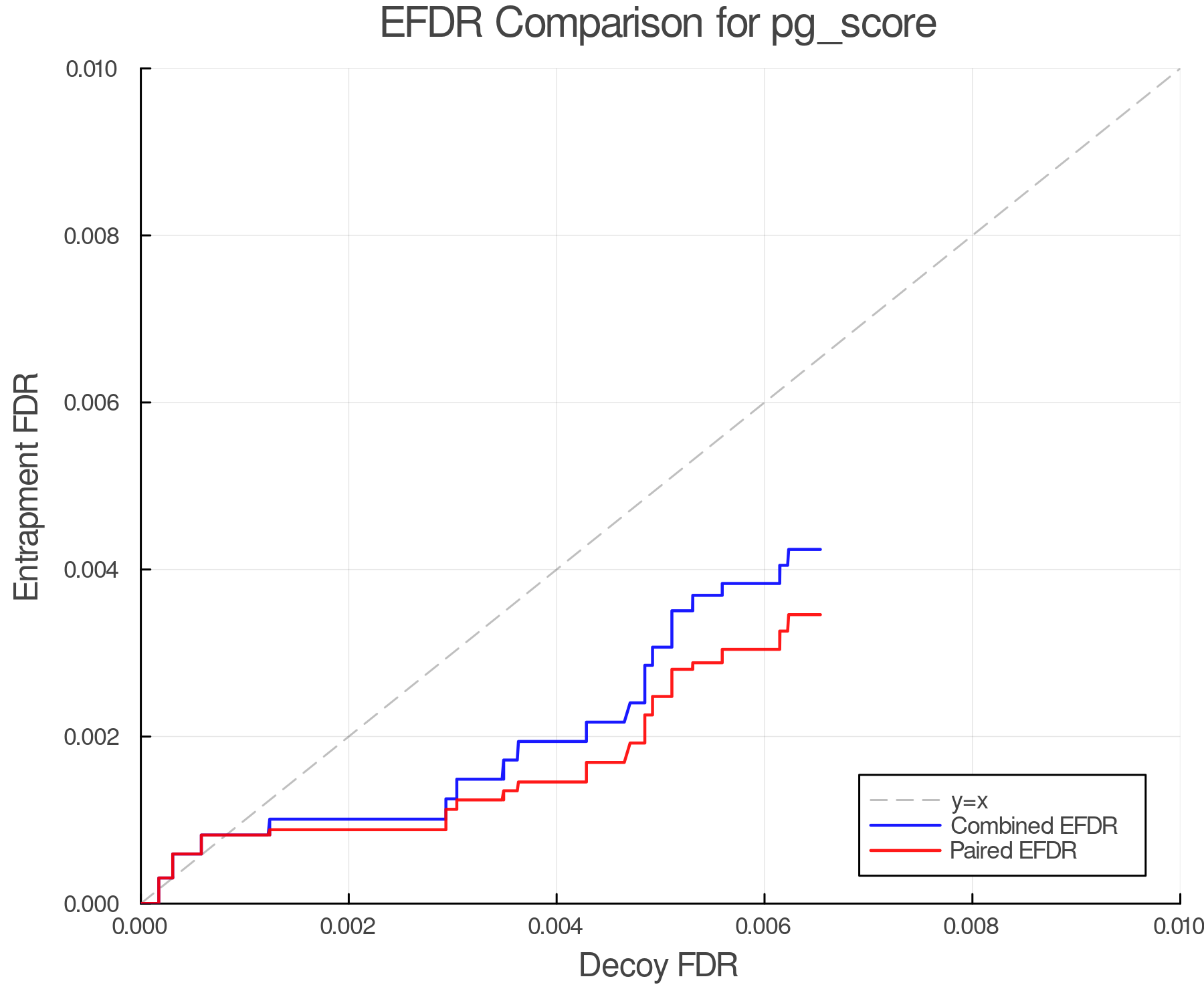 efdr_comparison_pg_score.png