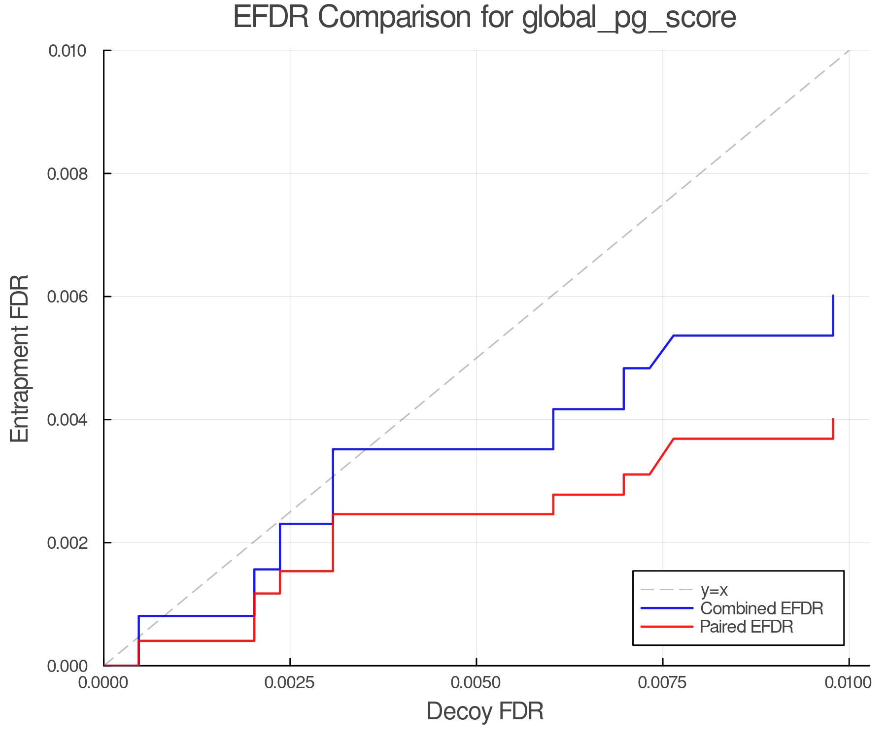 efdr_comparison_global_pg_score.png