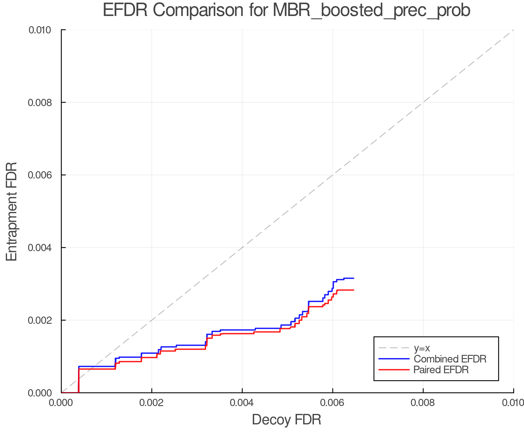 efdr_comparison_MBR_boosted_prec_prob.png