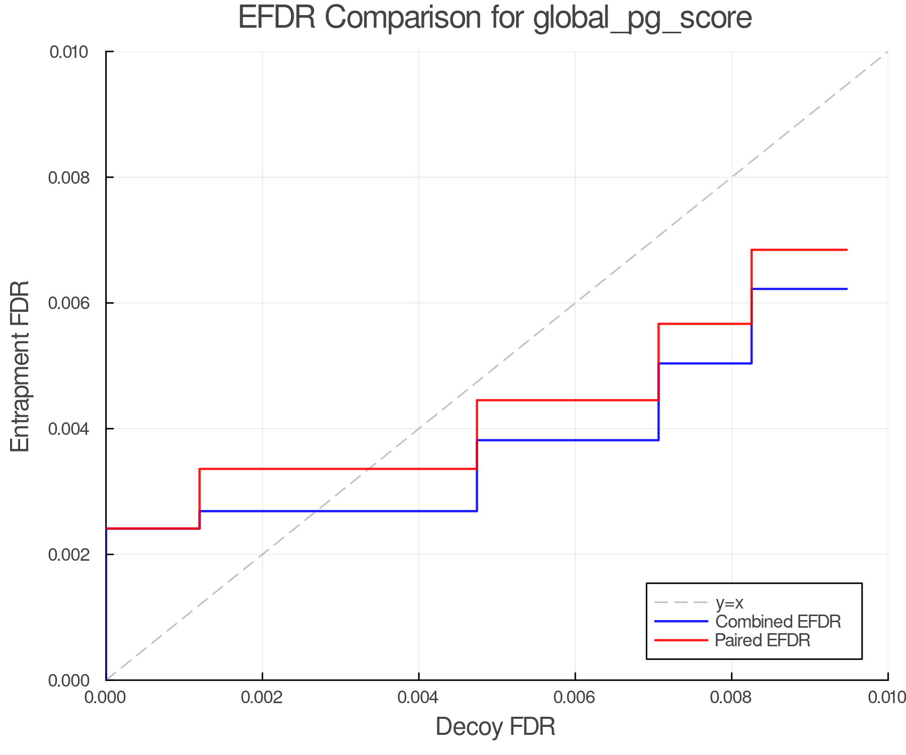 efdr_comparison_global_pg_score.png