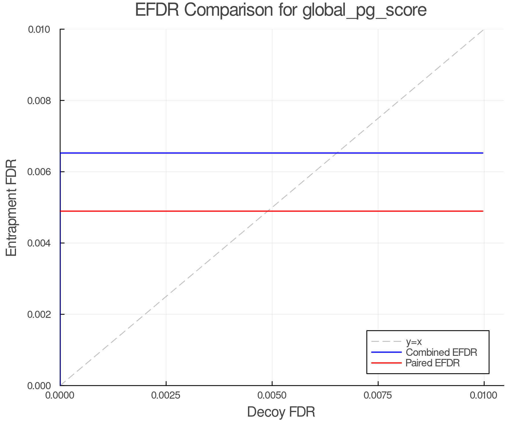 efdr_comparison_global_pg_score.png