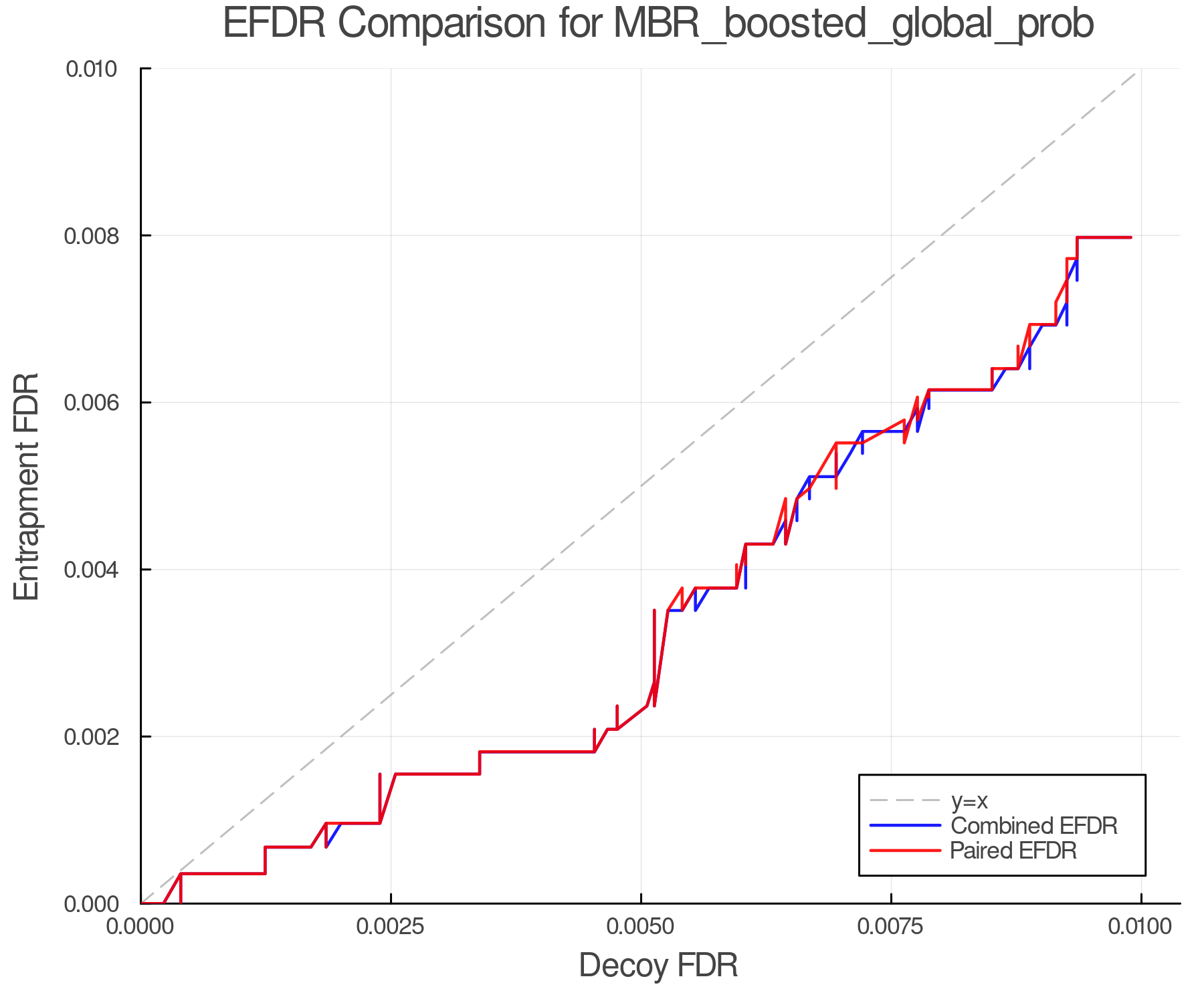 efdr_comparison_MBR_boosted_global_prob.png