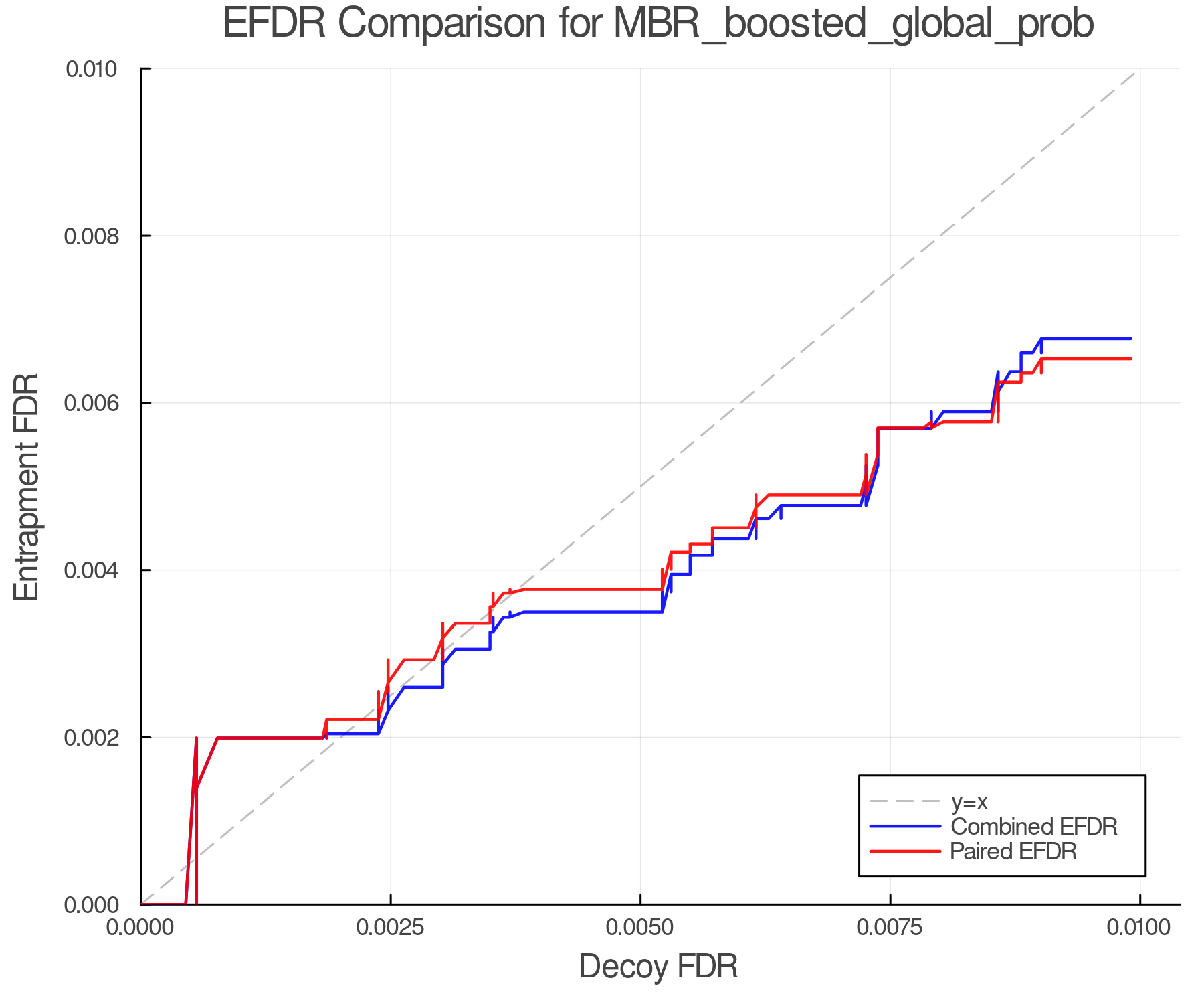 efdr_comparison_MBR_boosted_global_prob.png