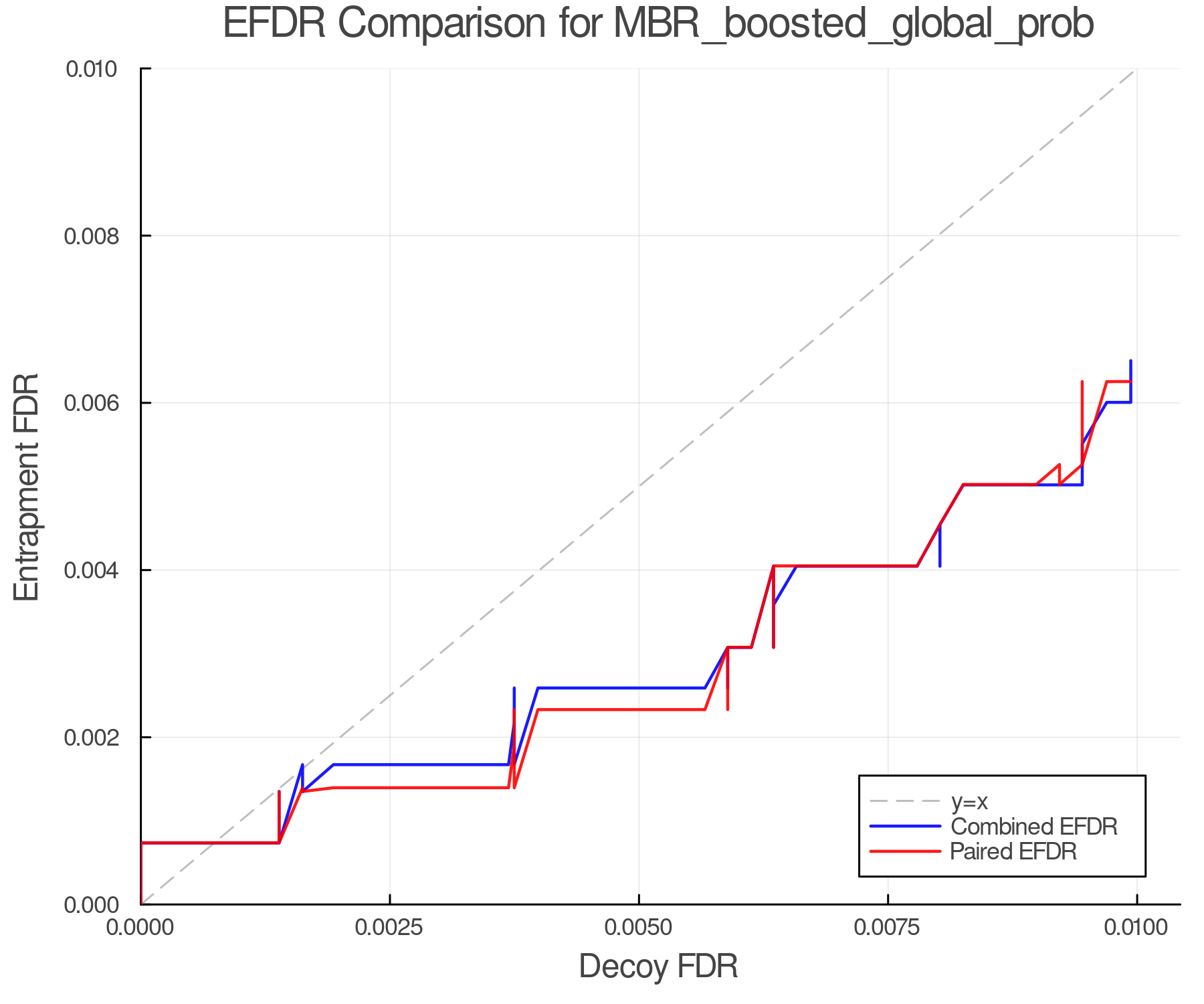 efdr_comparison_MBR_boosted_global_prob.png