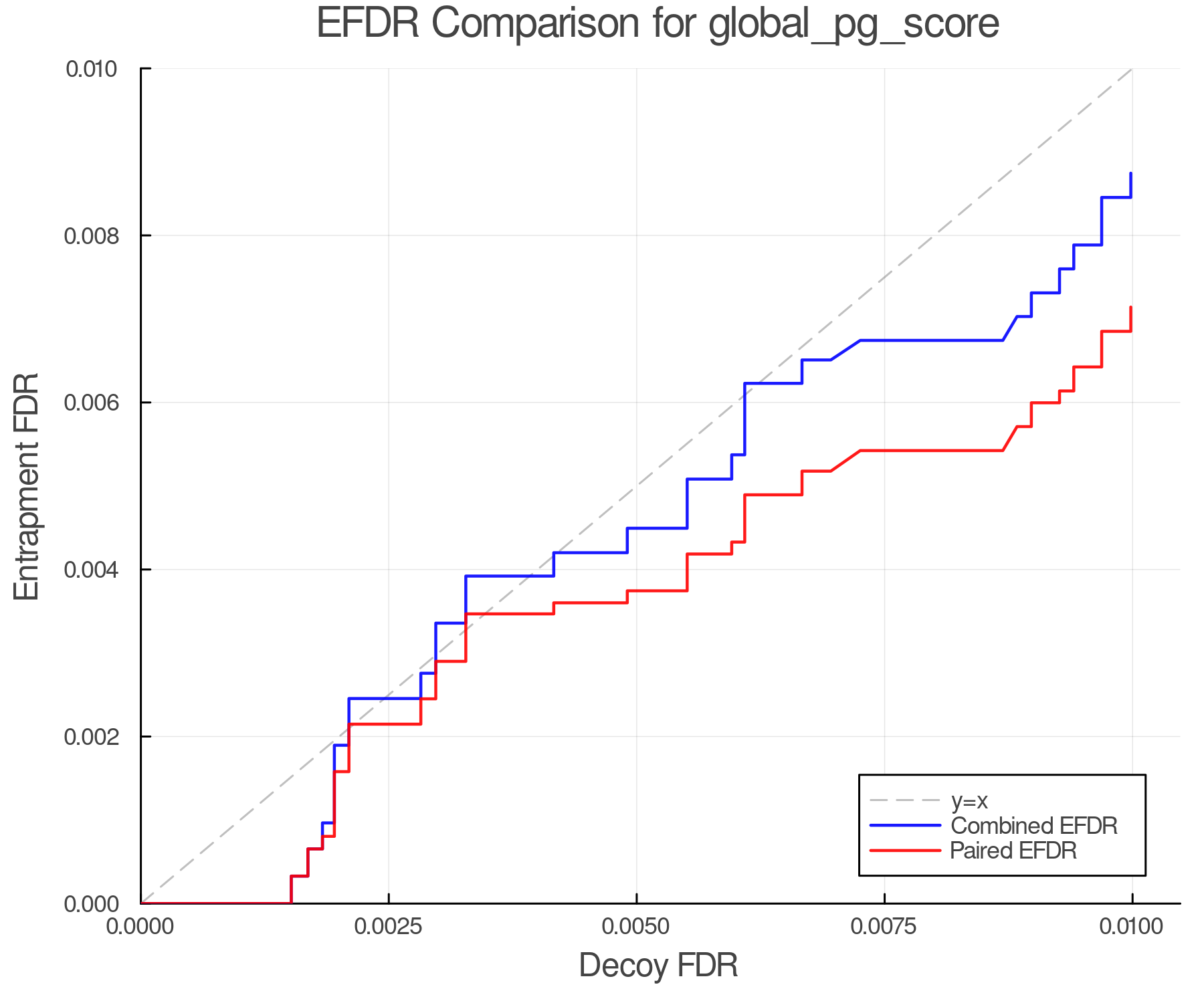 efdr_comparison_global_pg_score.png
