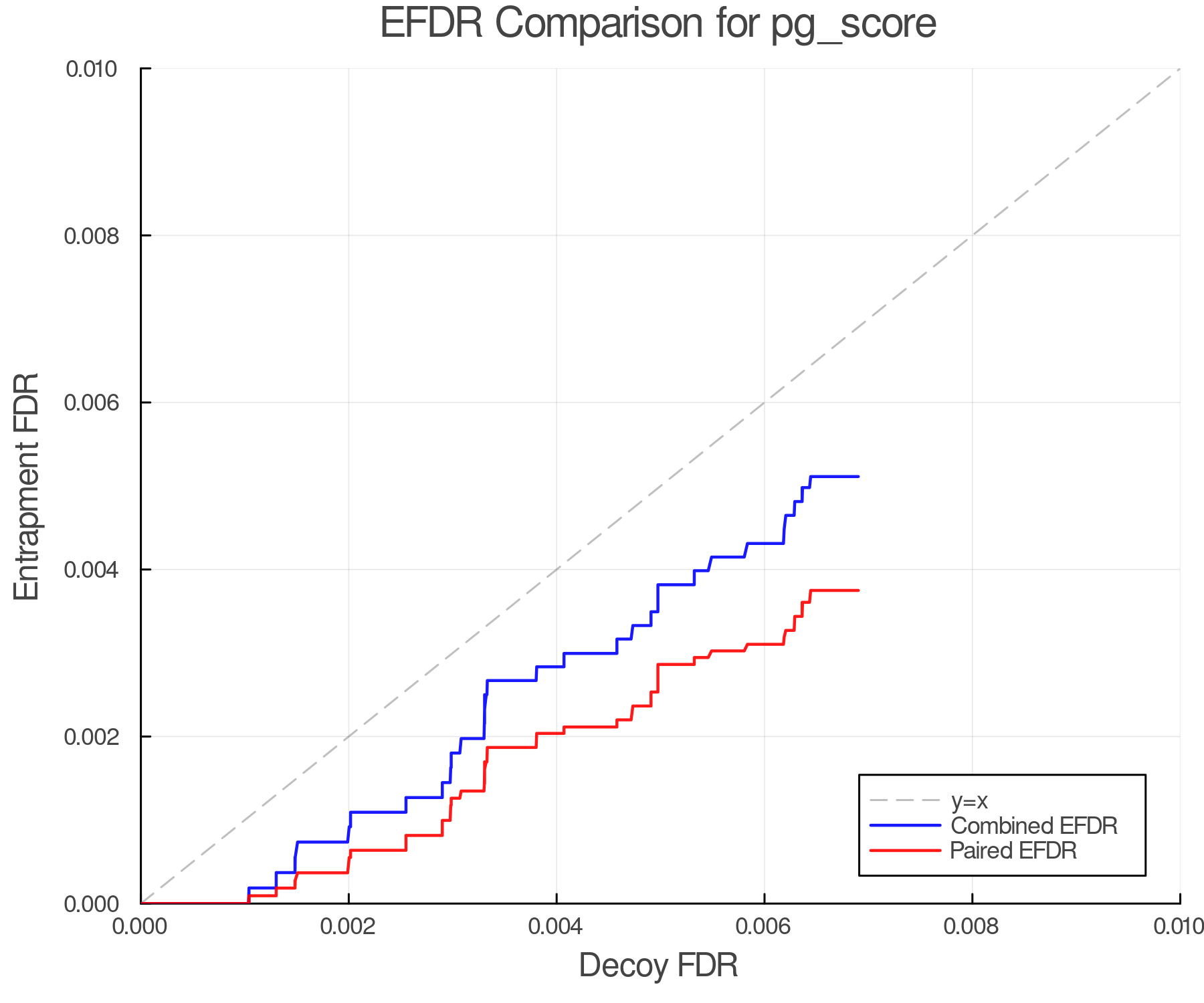 efdr_comparison_pg_score.png