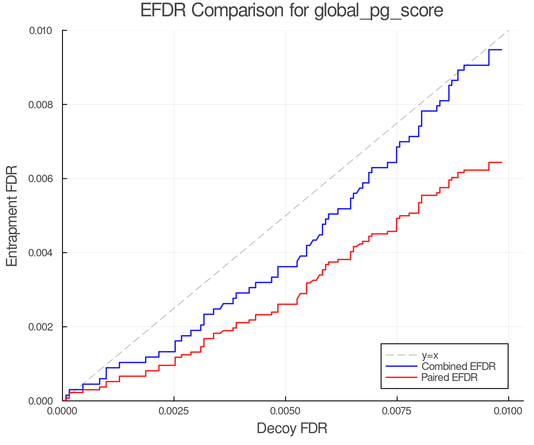 efdr_comparison_global_pg_score.png