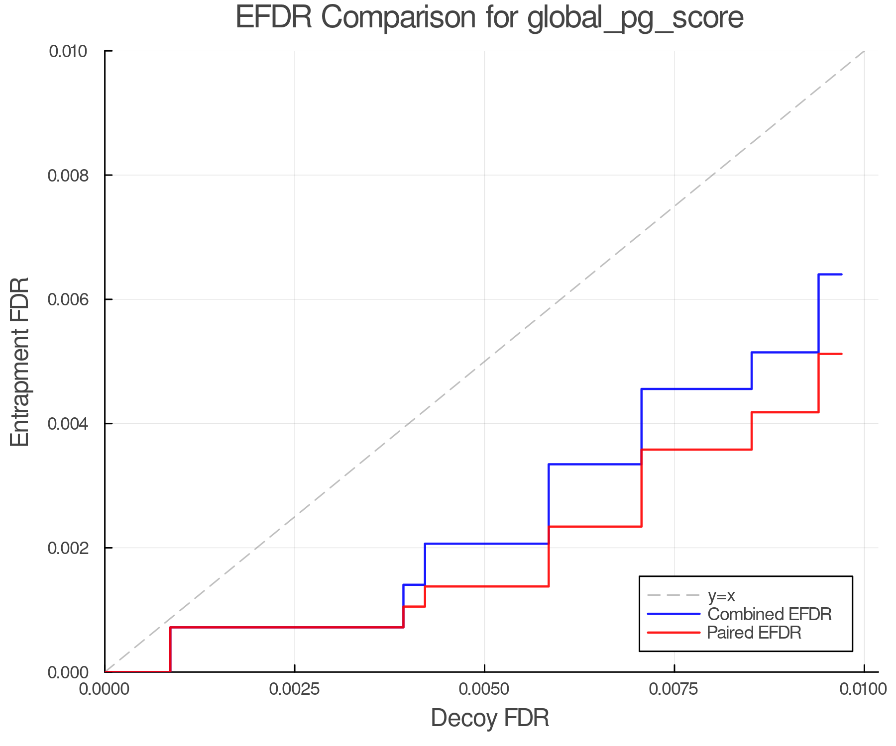 efdr_comparison_global_pg_score.png