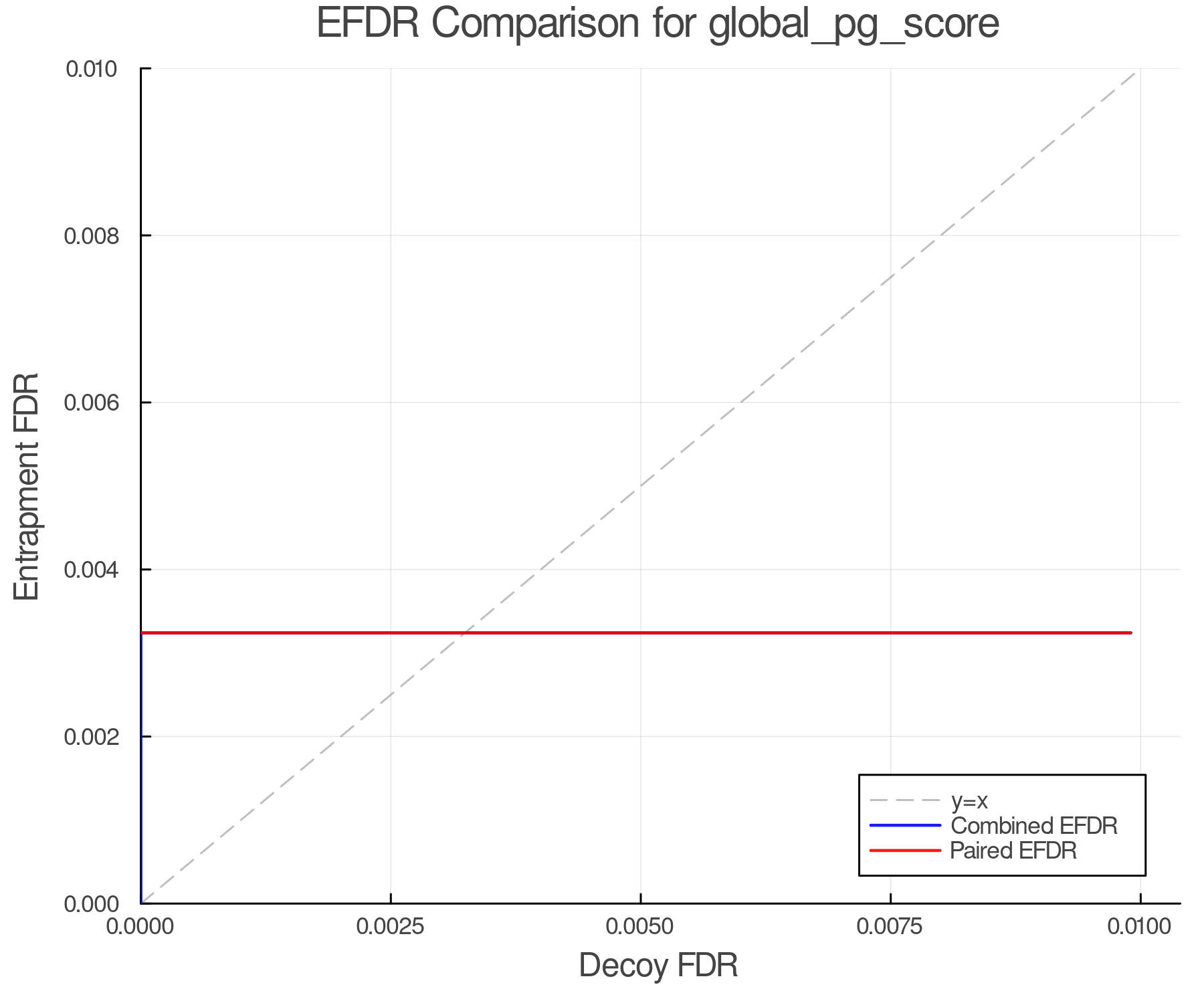 efdr_comparison_global_pg_score.png