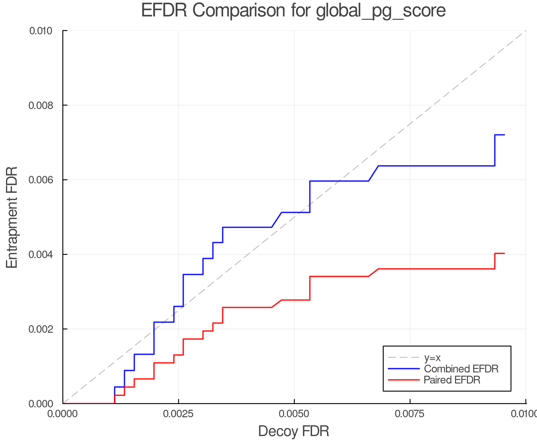 efdr_comparison_global_pg_score.png