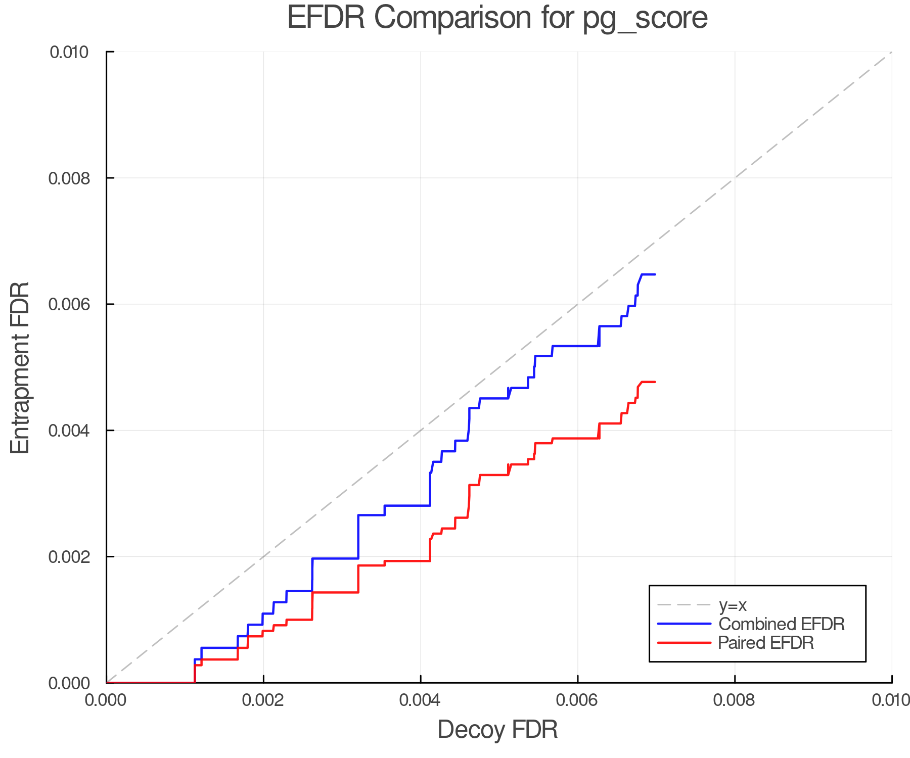 efdr_comparison_pg_score.png