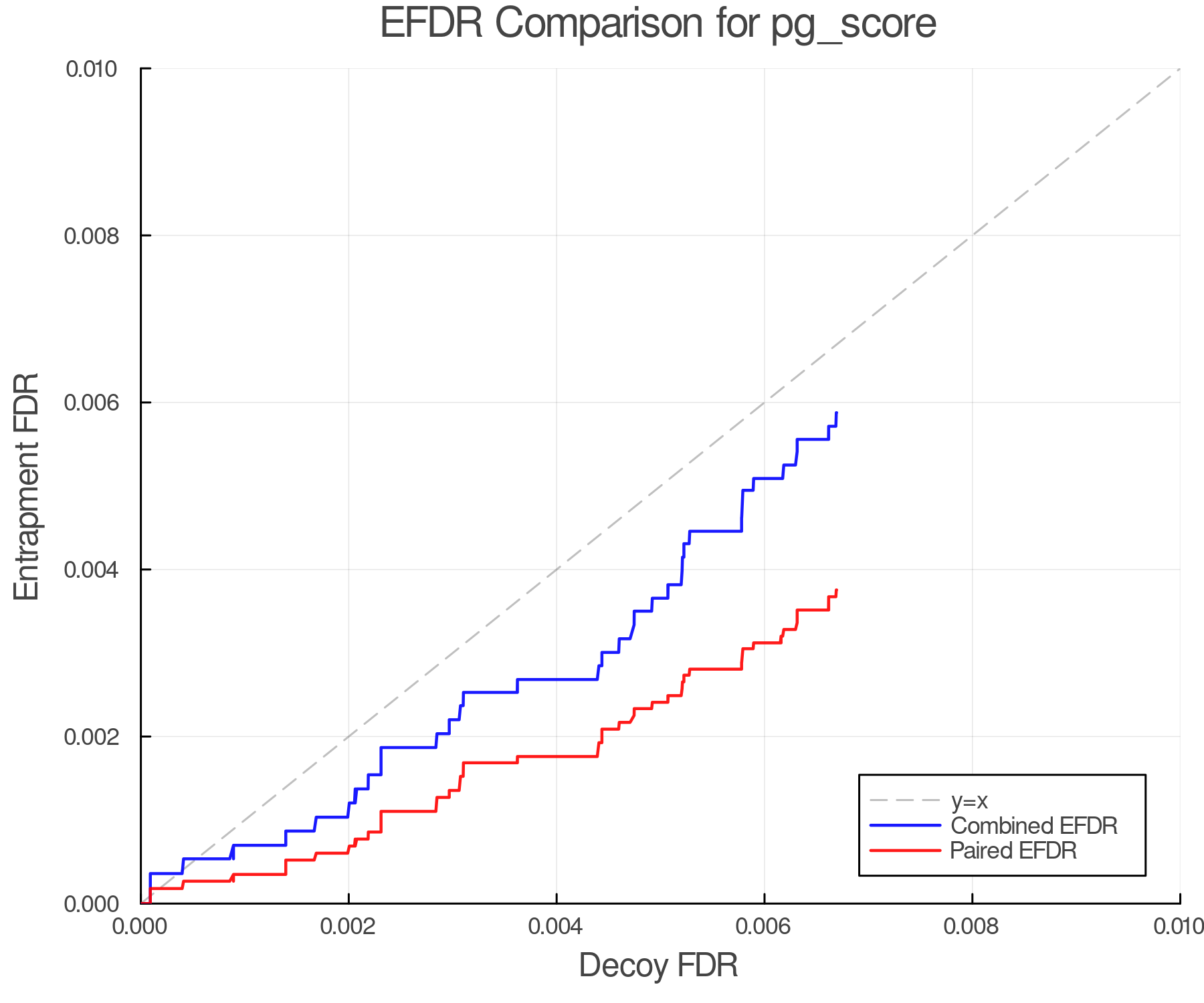efdr_comparison_pg_score.png