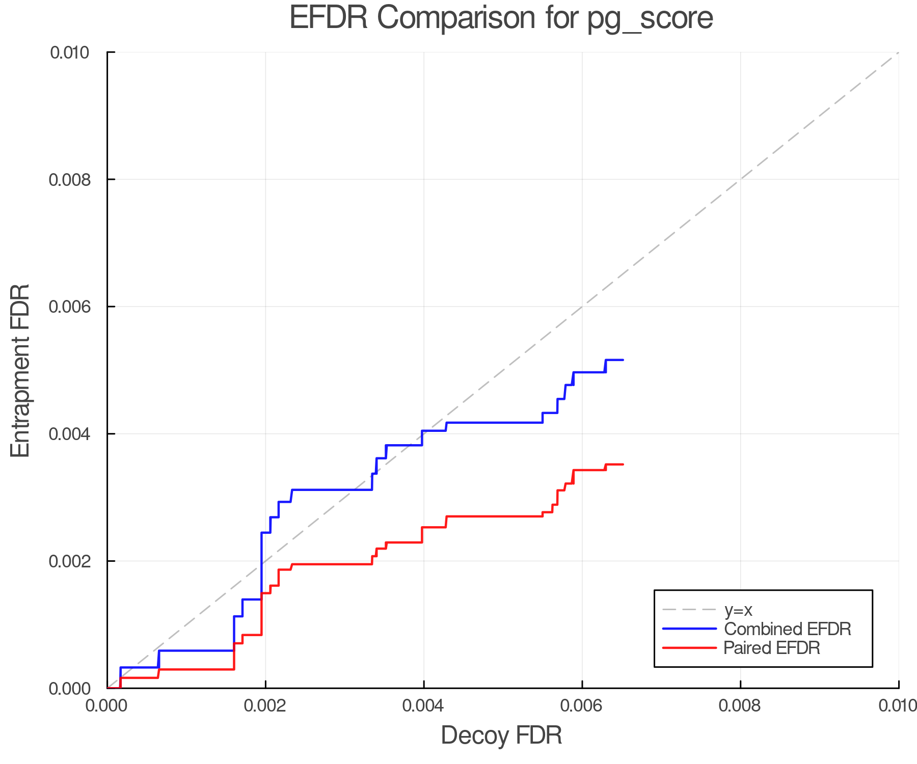efdr_comparison_pg_score.png