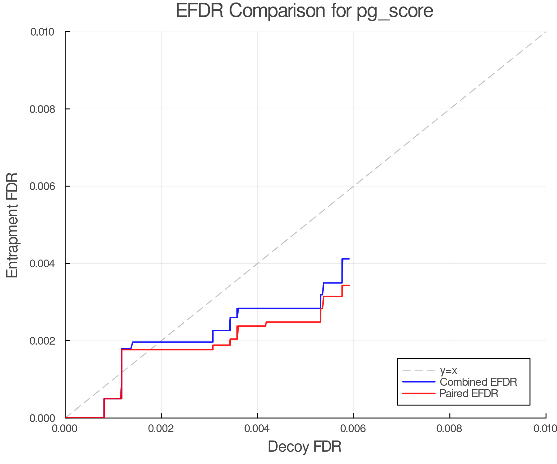 efdr_comparison_pg_score.png