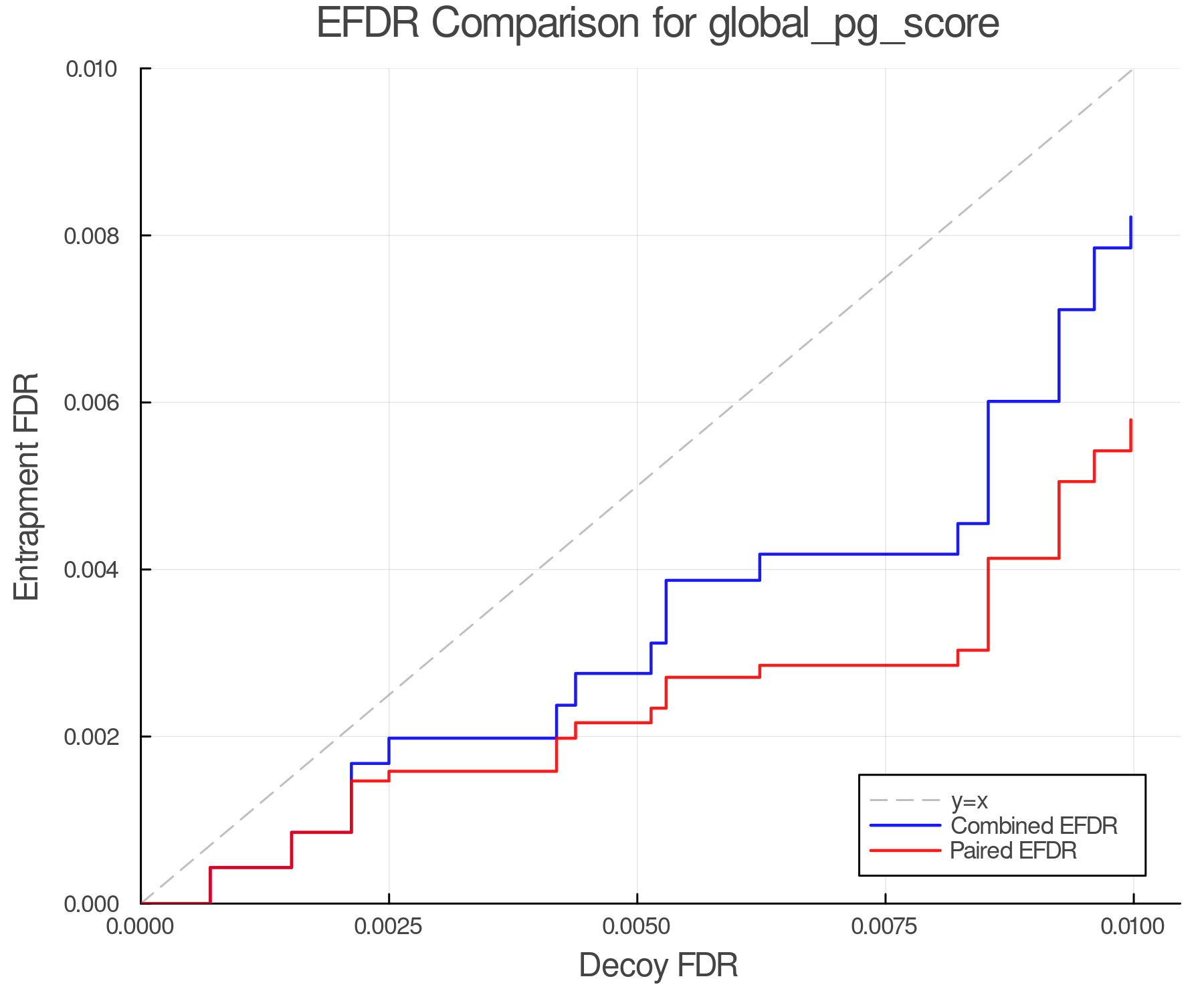 efdr_comparison_global_pg_score.png