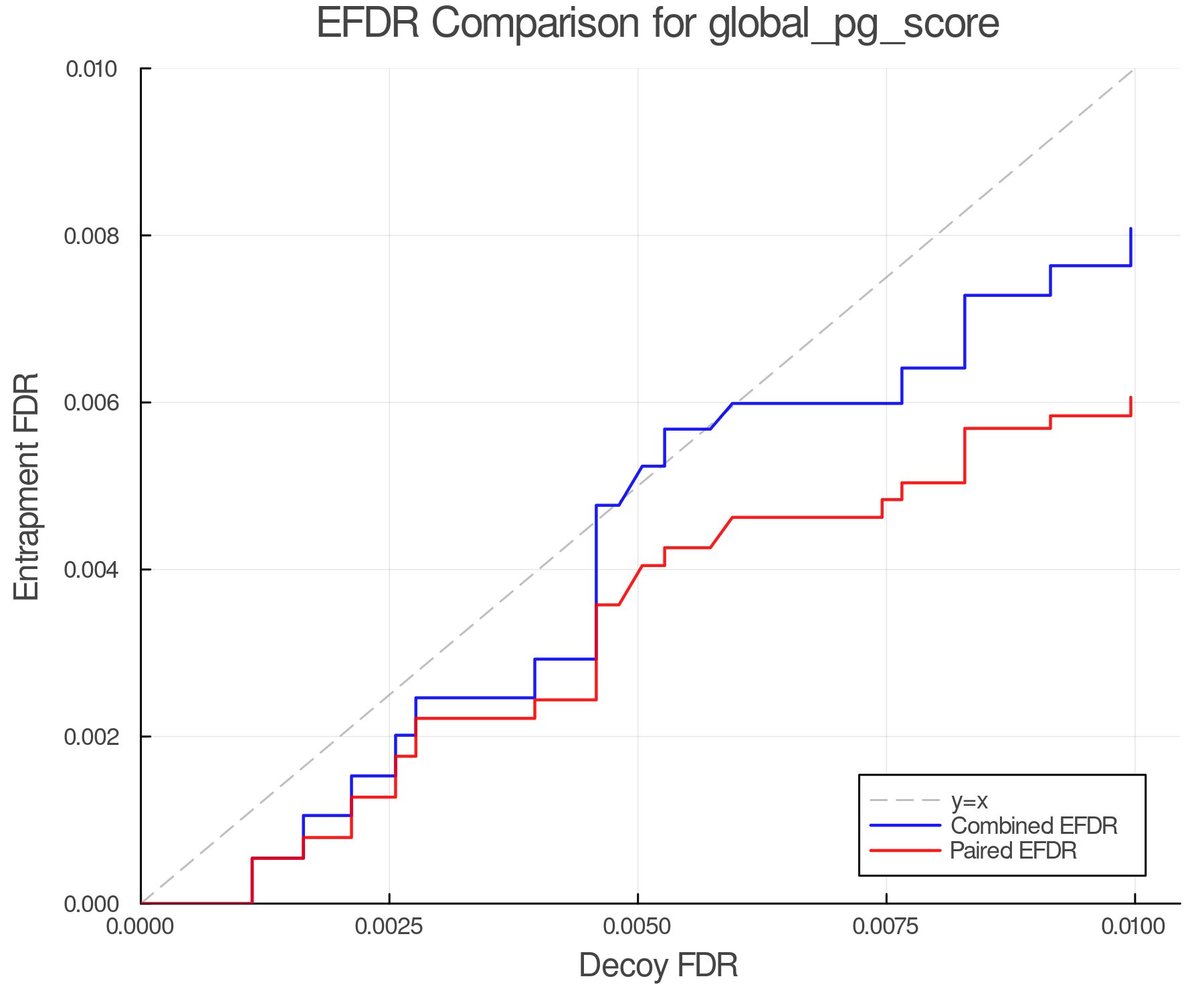 efdr_comparison_global_pg_score.png