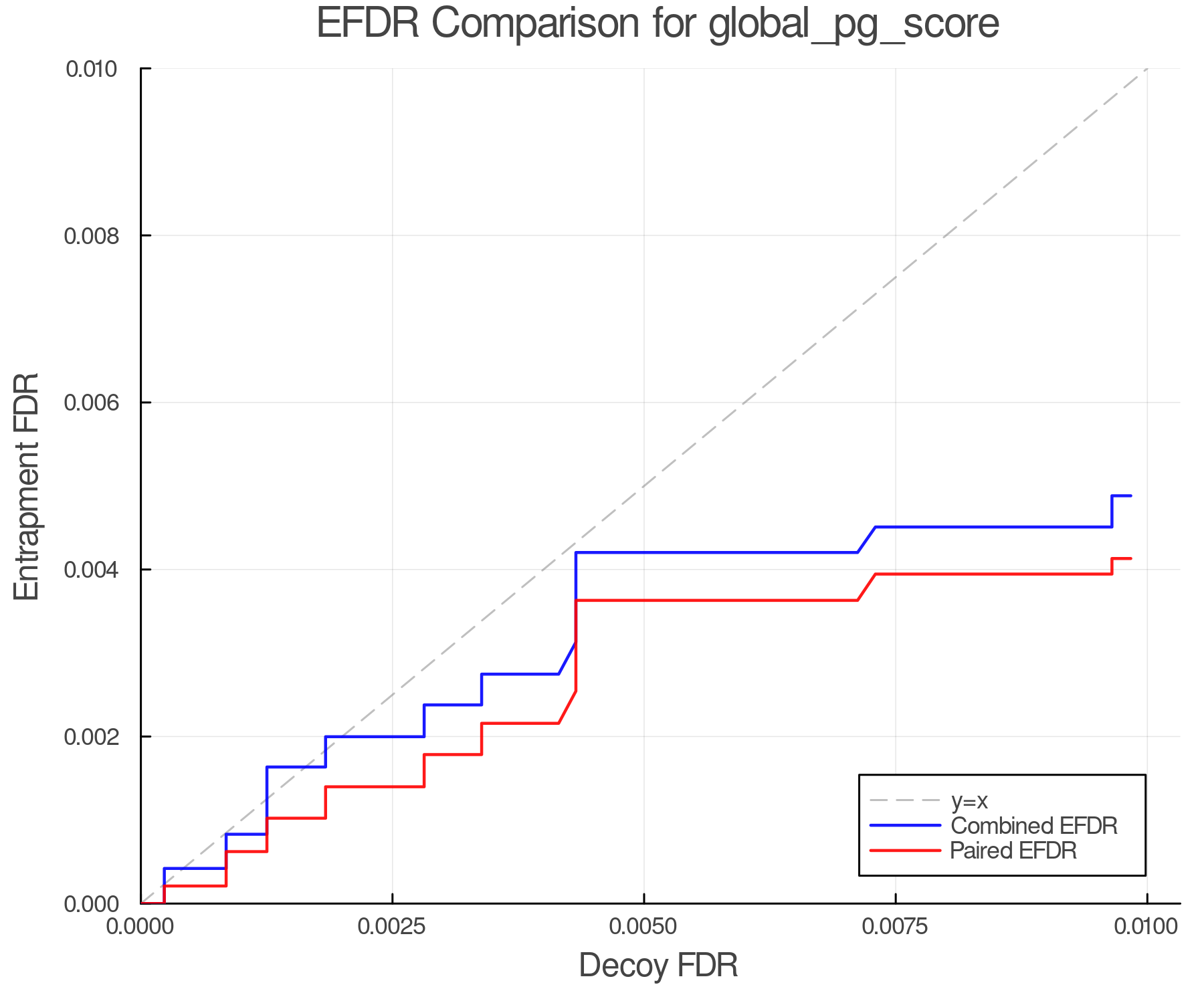 efdr_comparison_global_pg_score.png