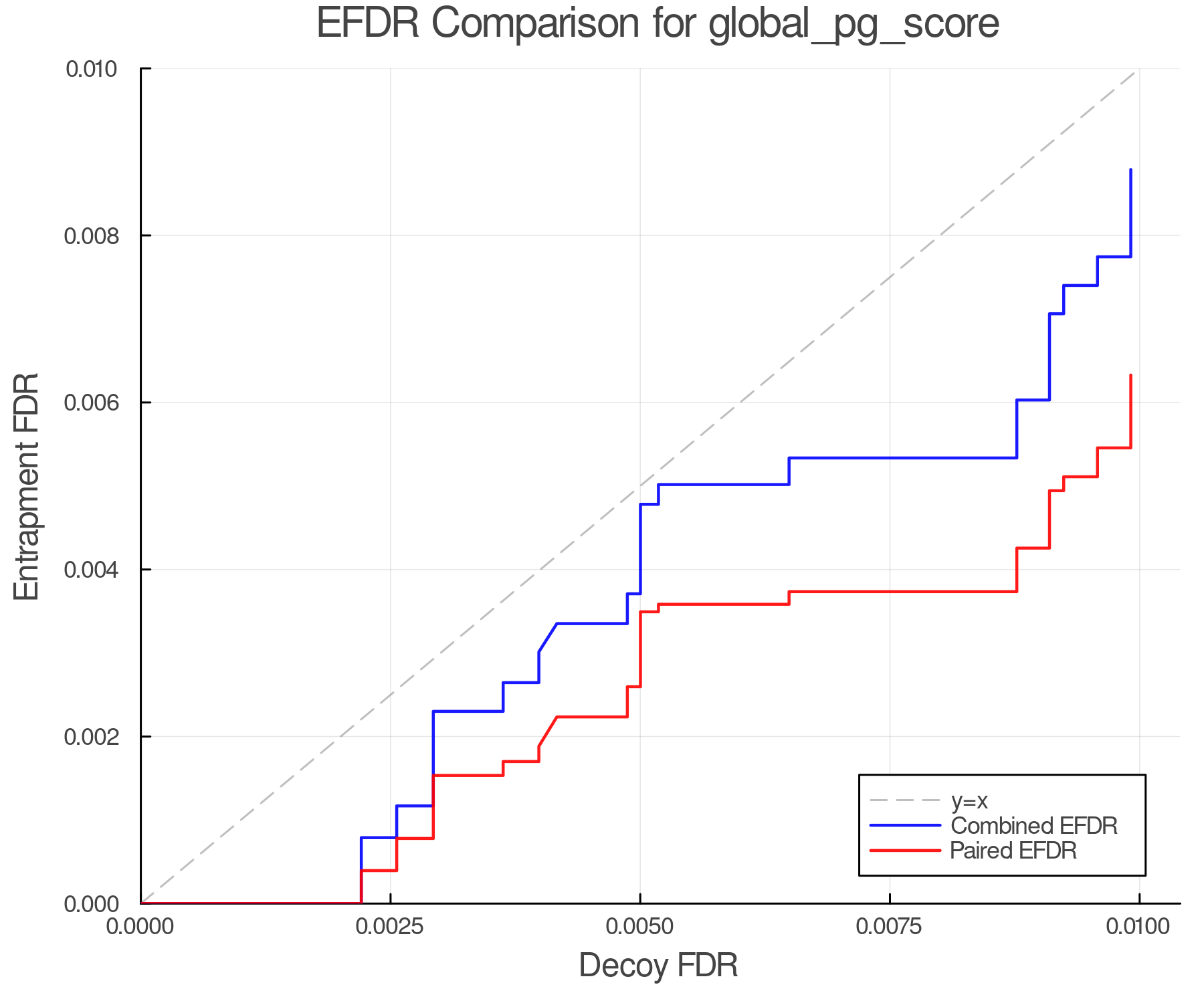 efdr_comparison_global_pg_score.png