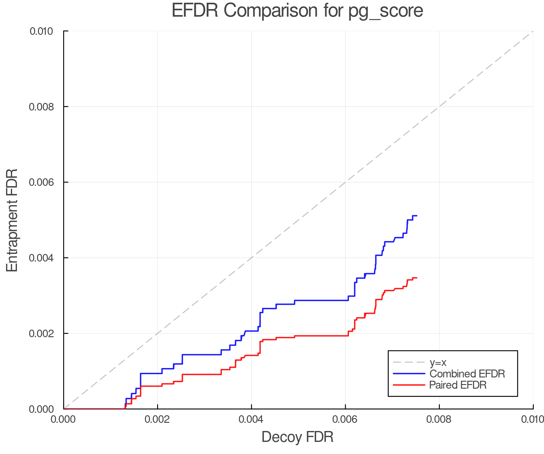 efdr_comparison_pg_score.png