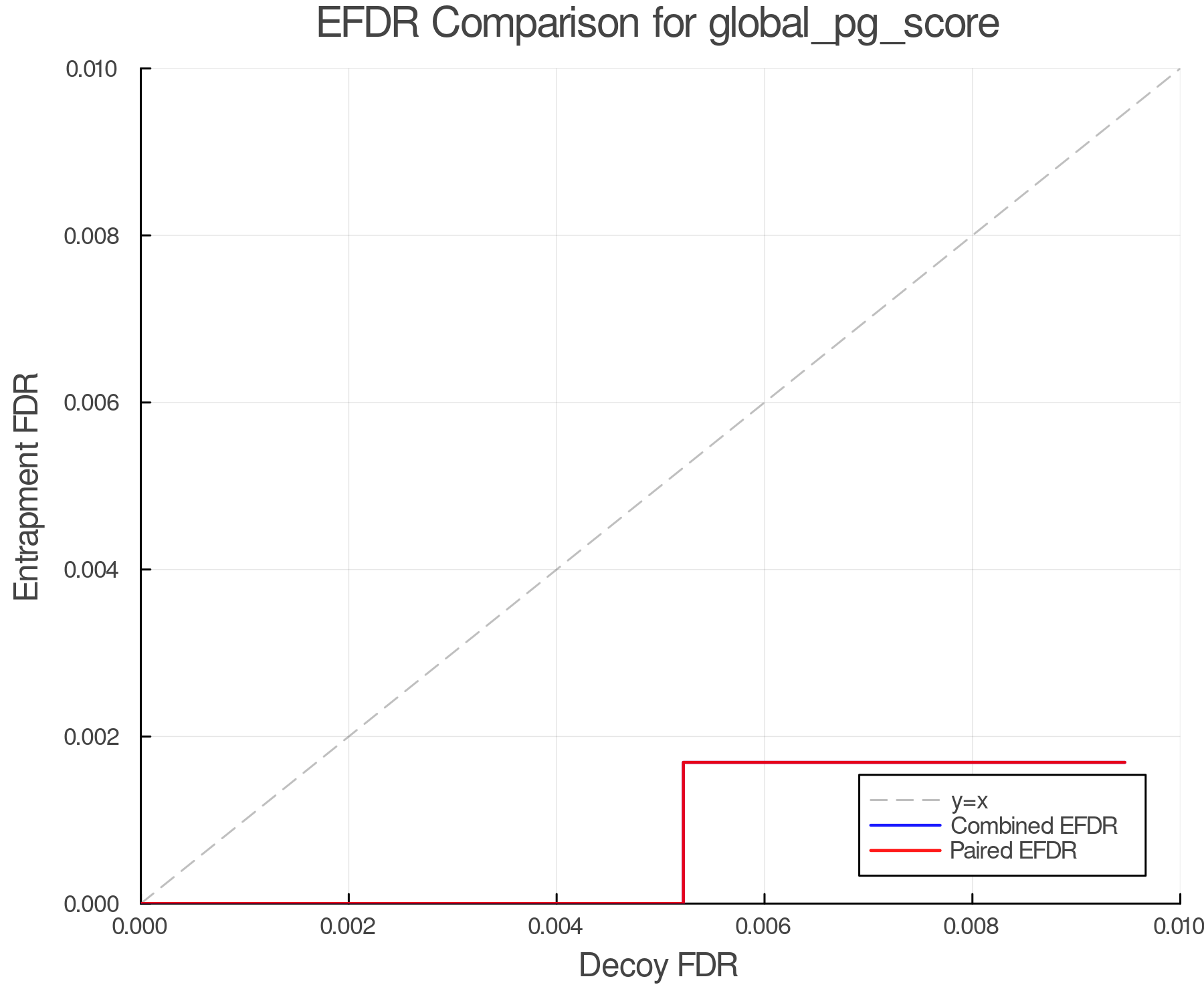 efdr_comparison_global_pg_score.png