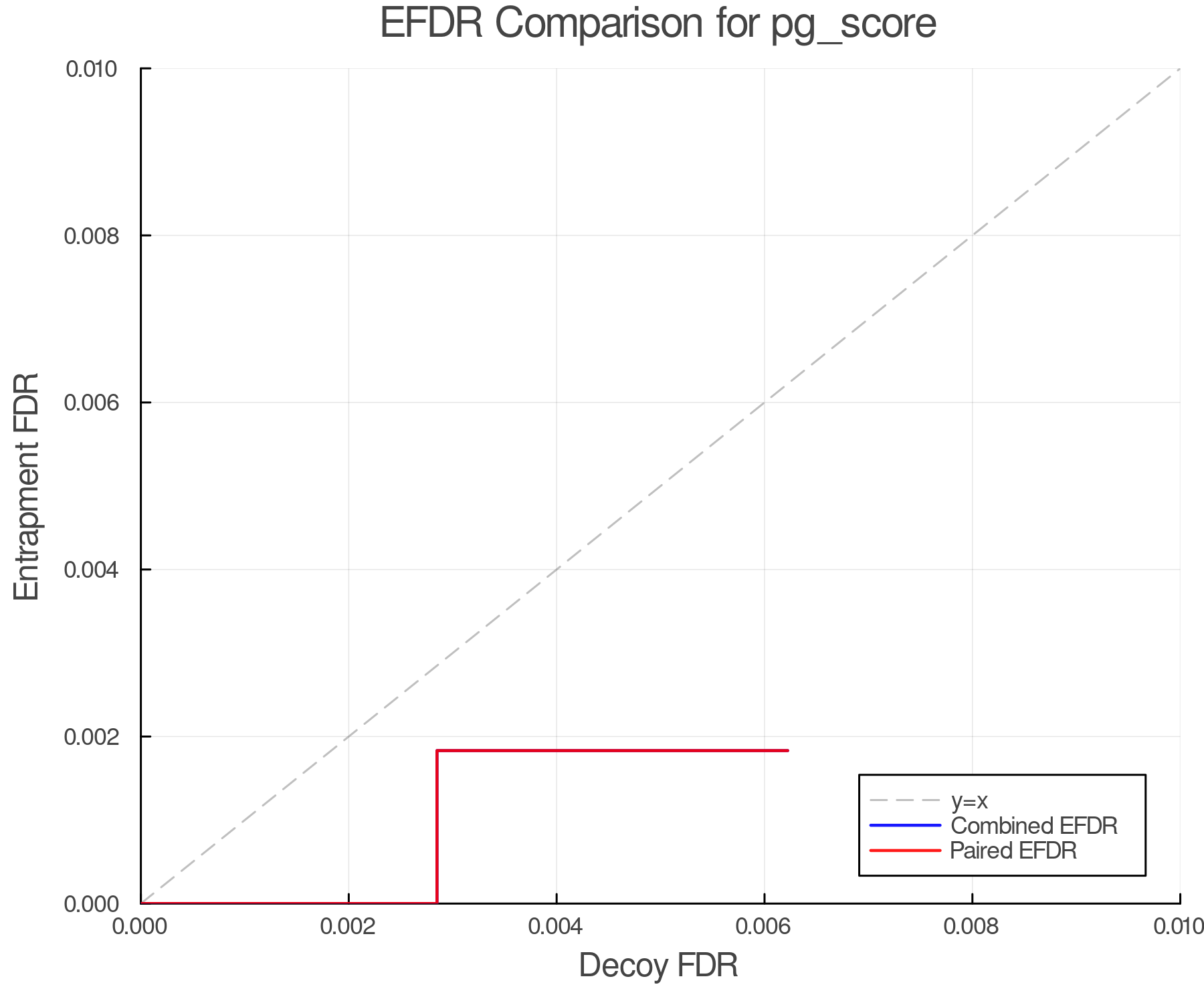 efdr_comparison_pg_score.png