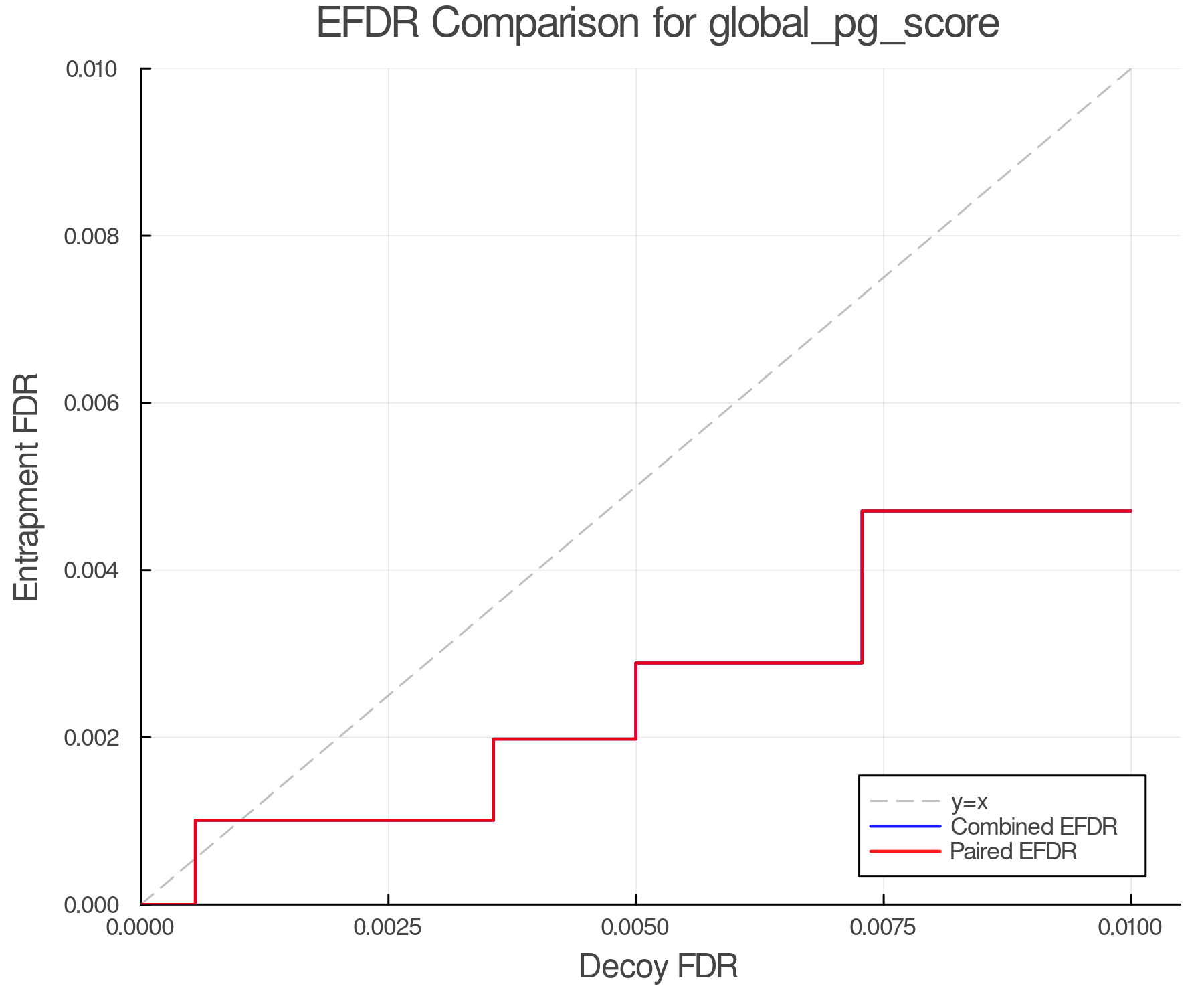 efdr_comparison_global_pg_score.png