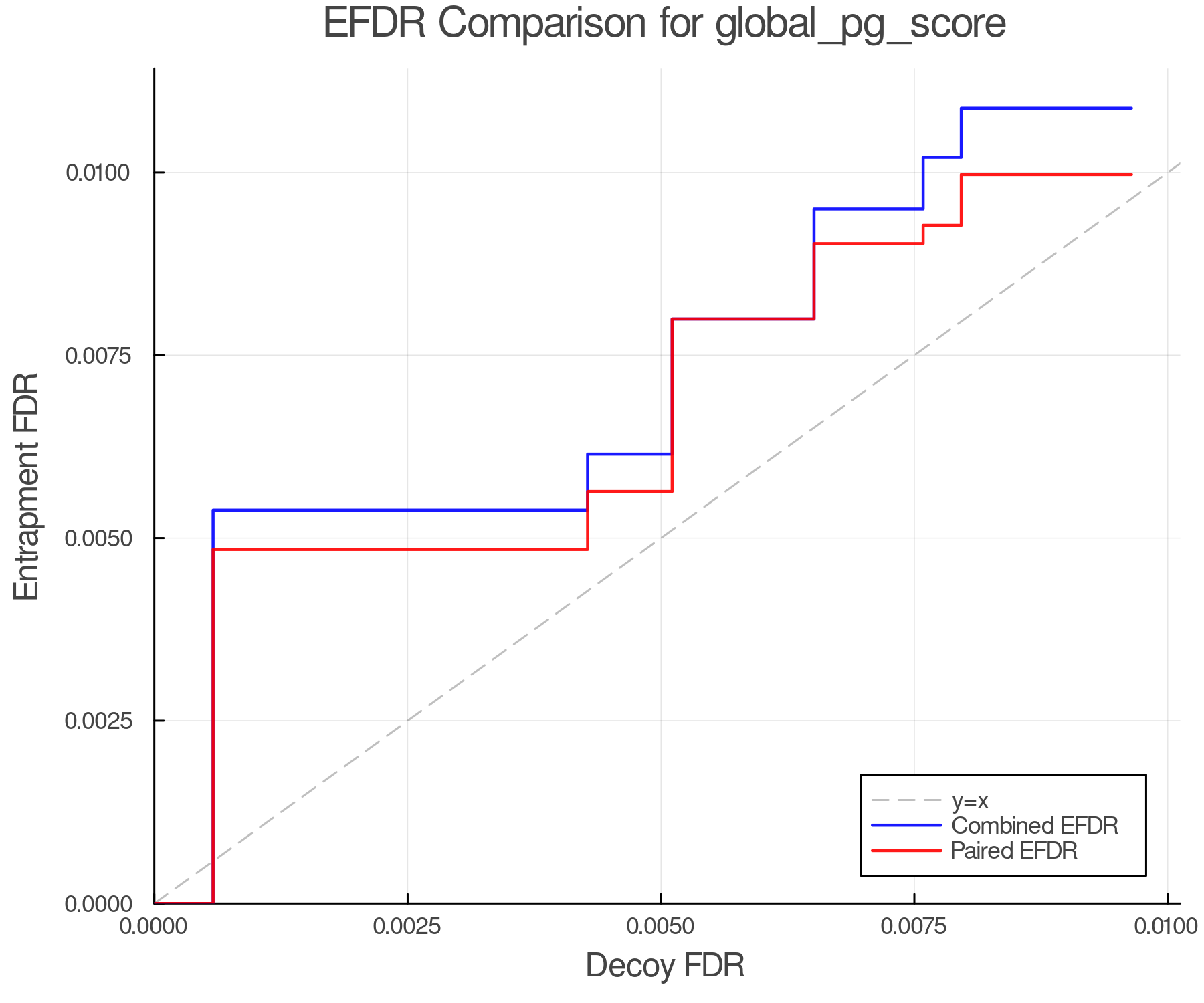 efdr_comparison_global_pg_score.png